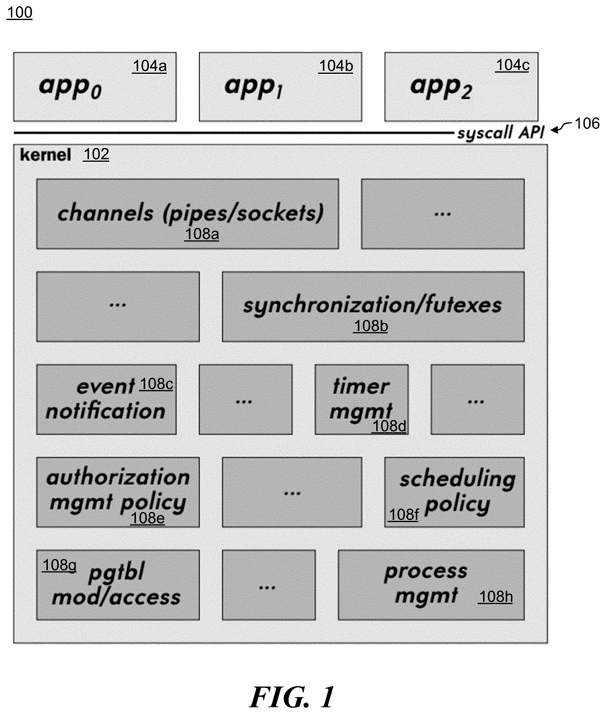 Patent US12314734 — Operating system service extensions for microkernels — Figure 1