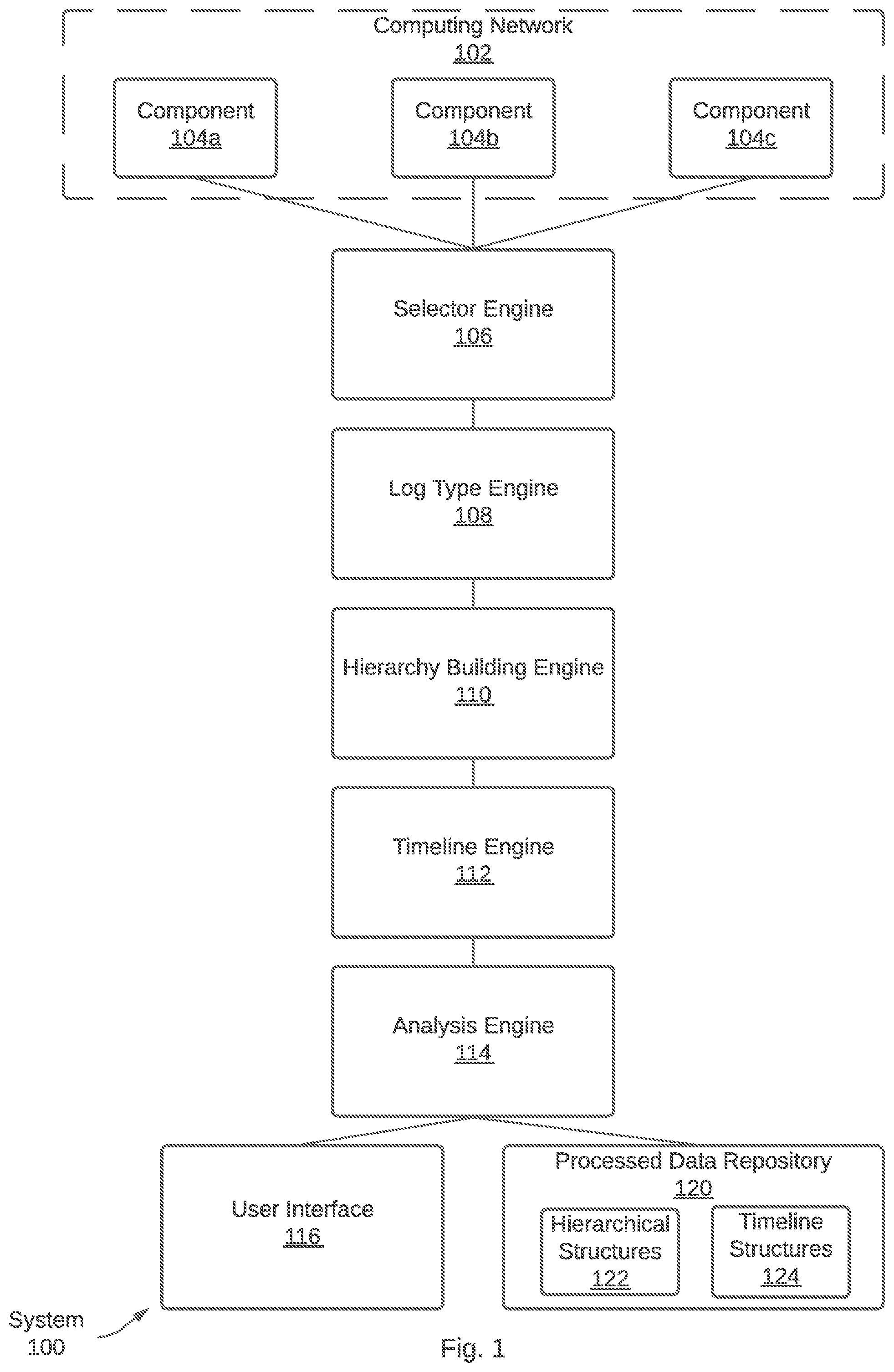 Patent US12314736 — Generating log timeline data structures based on the hierarchical data structure — Figure 1