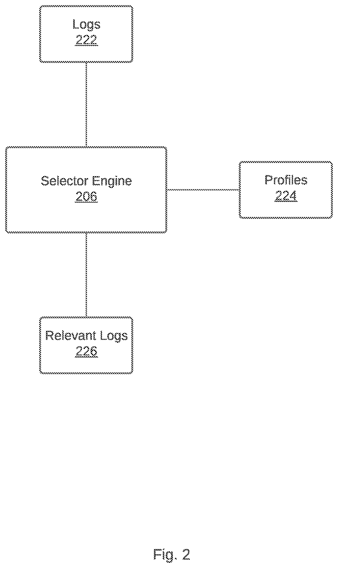 Patent US12314736 Figure 2 – Generating log timeline data structures based on the hierarchical data structure