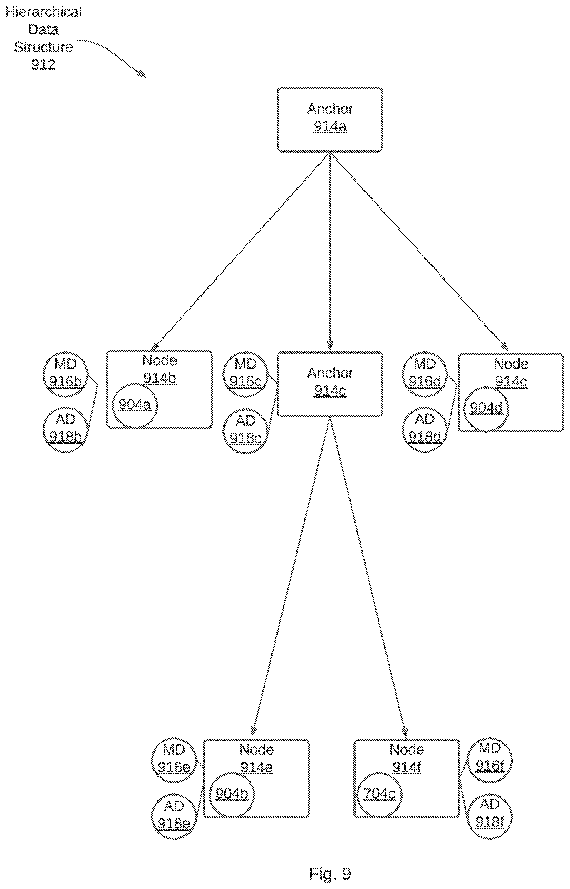 Patent US12314736 Figure 9 – Generating log timeline data structures based on the hierarchical data structure