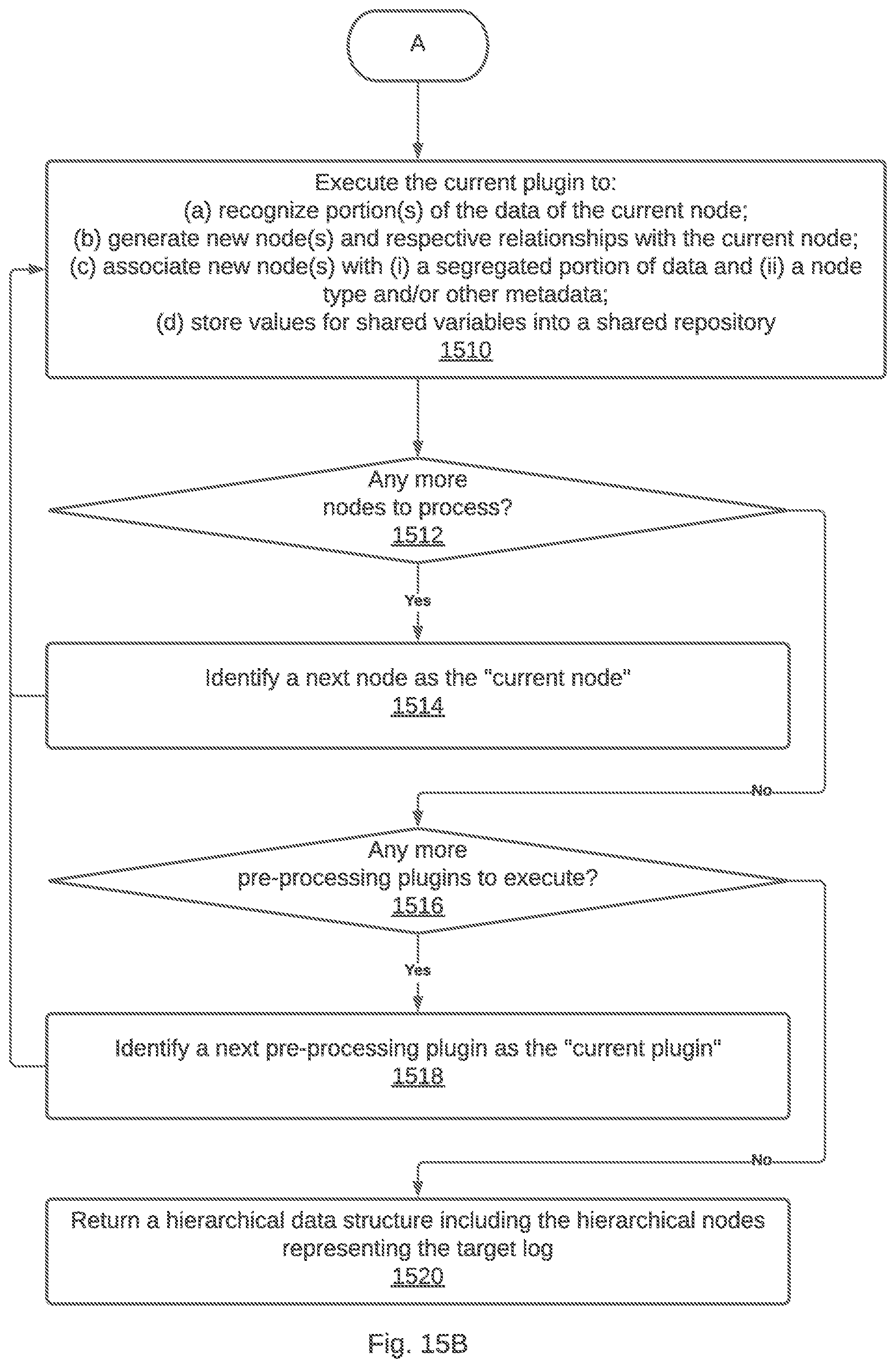 Patent US12314736 Figure 17 – Generating log timeline data structures based on the hierarchical data structure