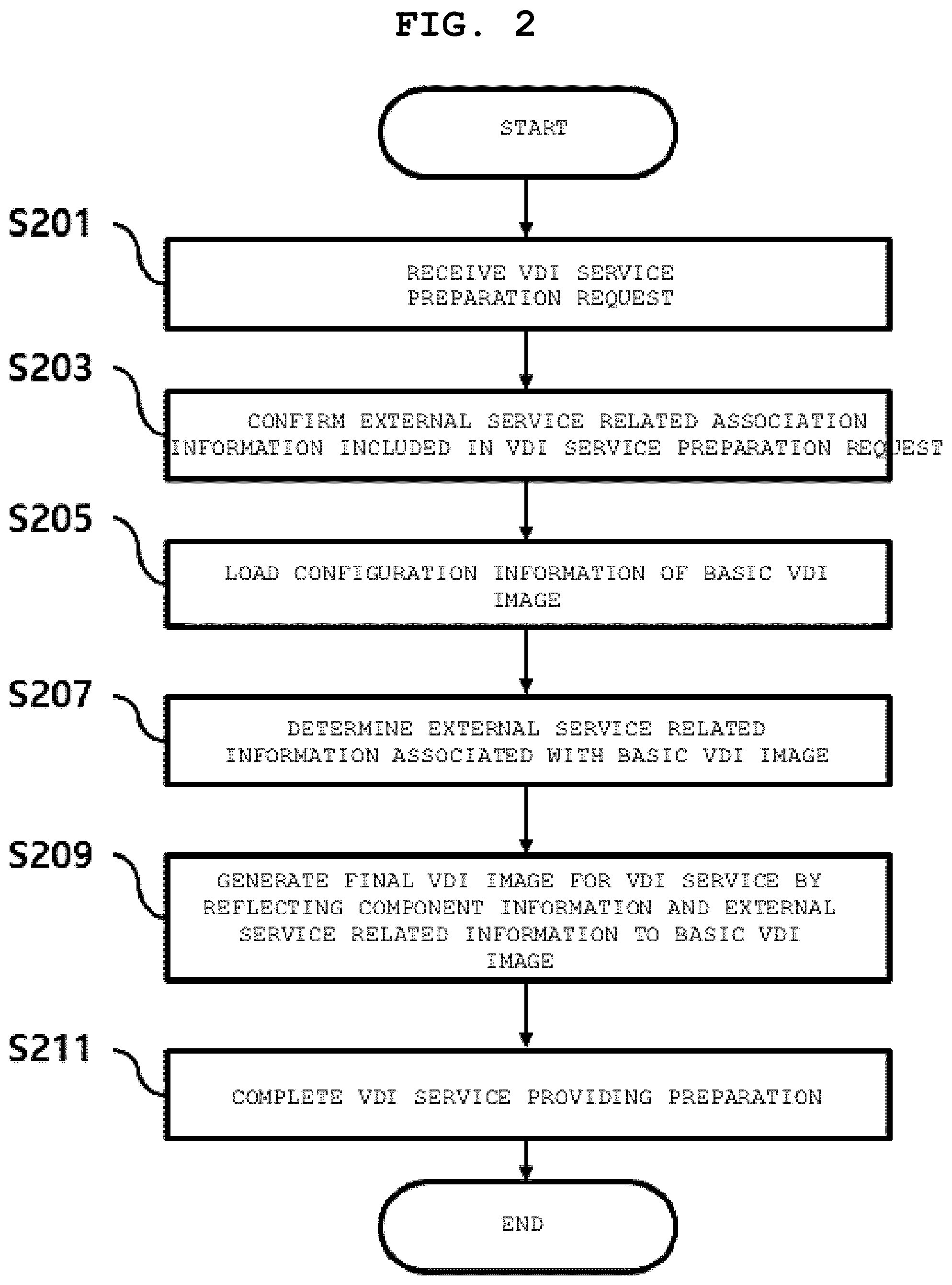 Patent US12314740 Figure 2 – Method and apparatus for providing services in virtual desktop environment