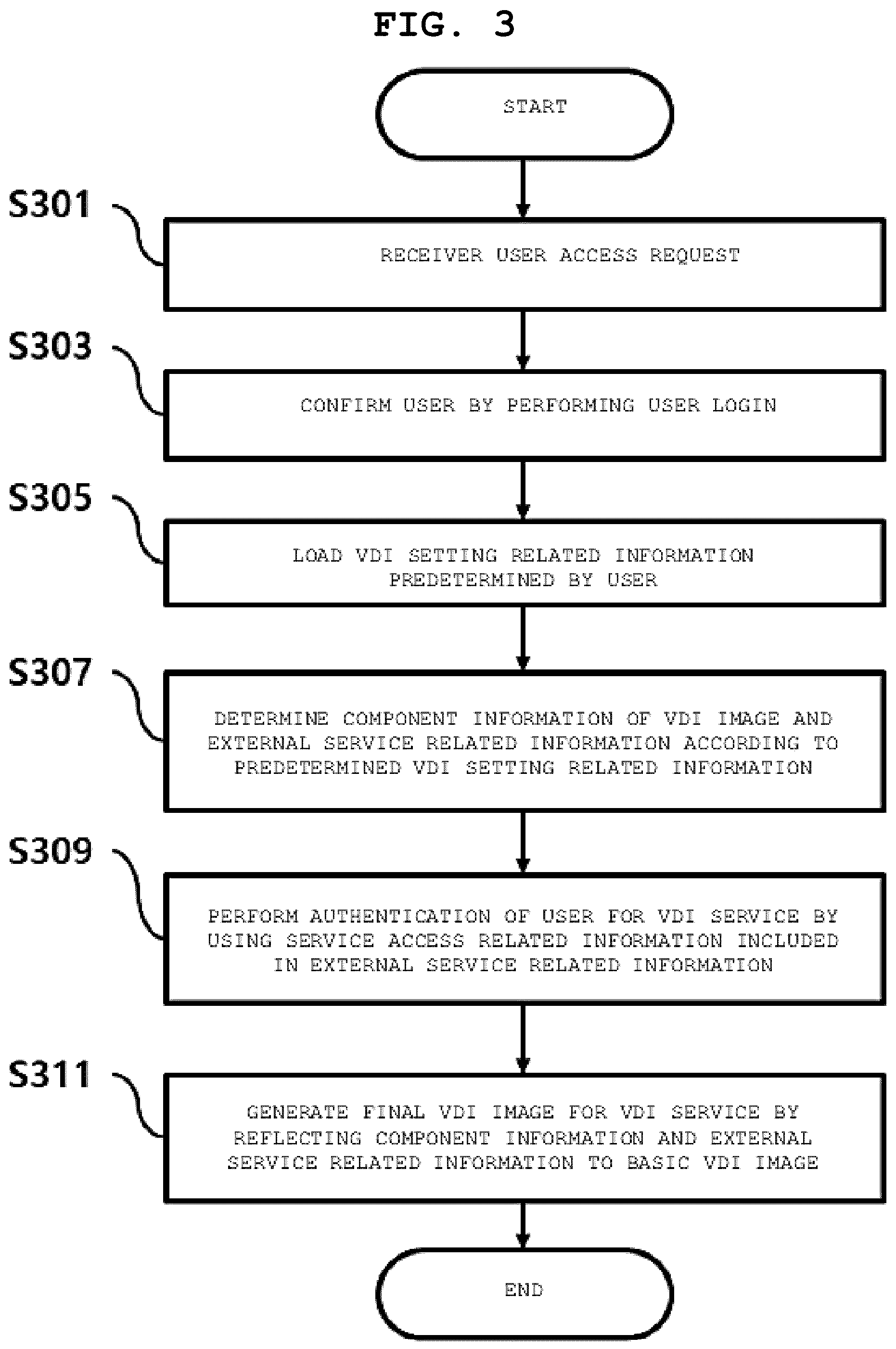 Patent US12314740 Figure 3 – Method and apparatus for providing services in virtual desktop environment