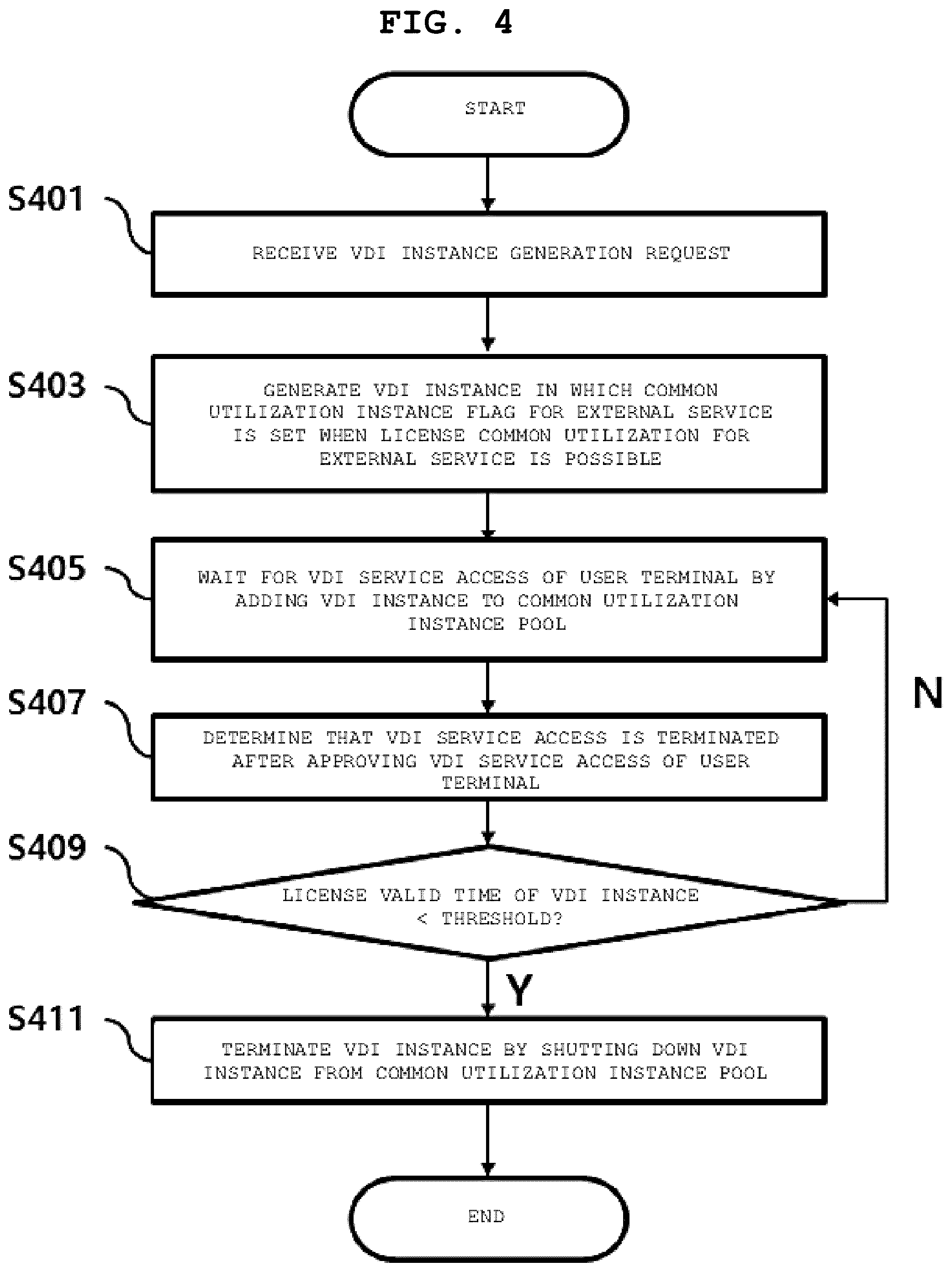 Patent US12314740 Figure 4 – Method and apparatus for providing services in virtual desktop environment