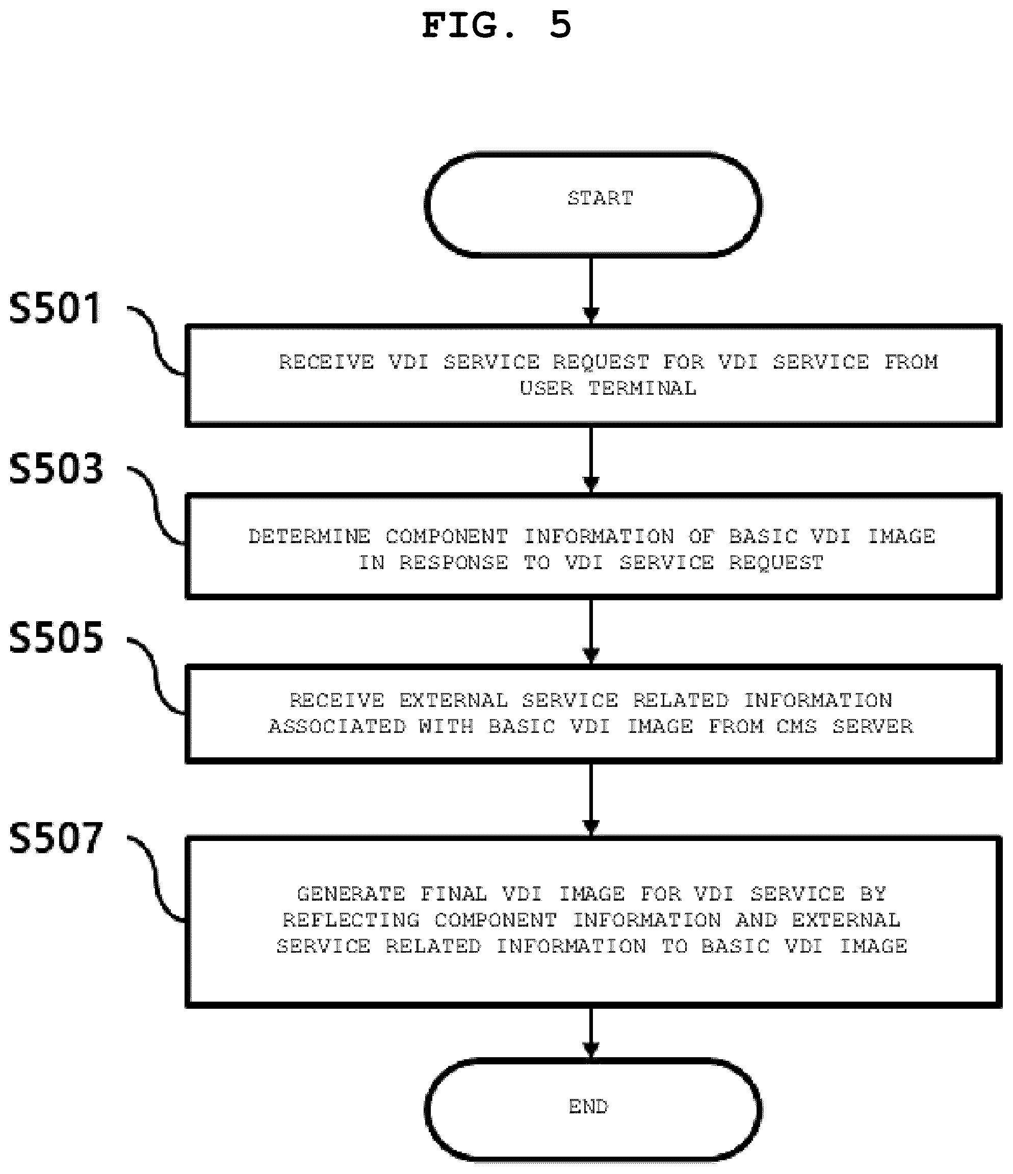 Patent US12314740 Figure 5 – Method and apparatus for providing services in virtual desktop environment
