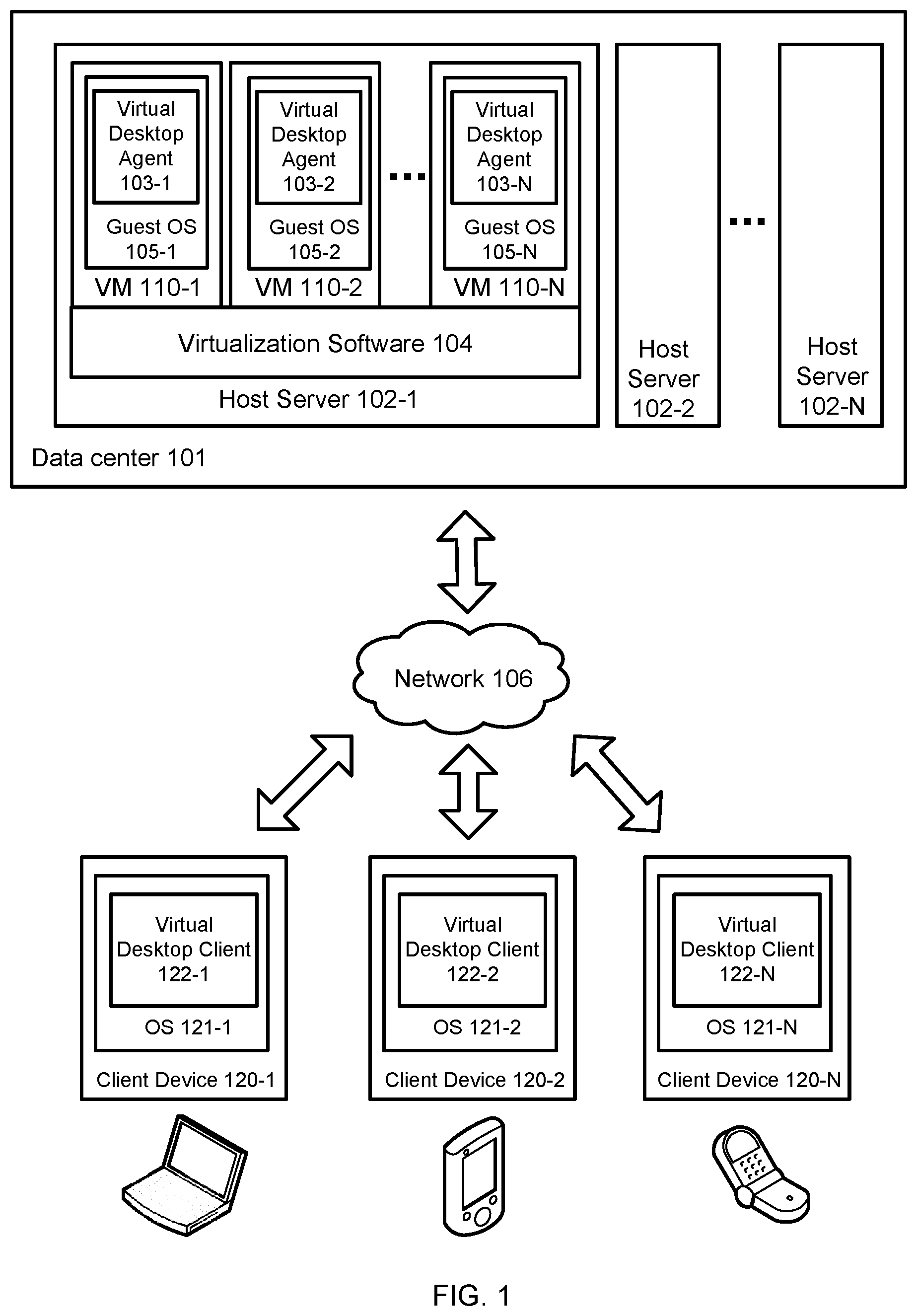 Patent US12314741 Figure 1 – Dynamic and intelligent virtual desktop management