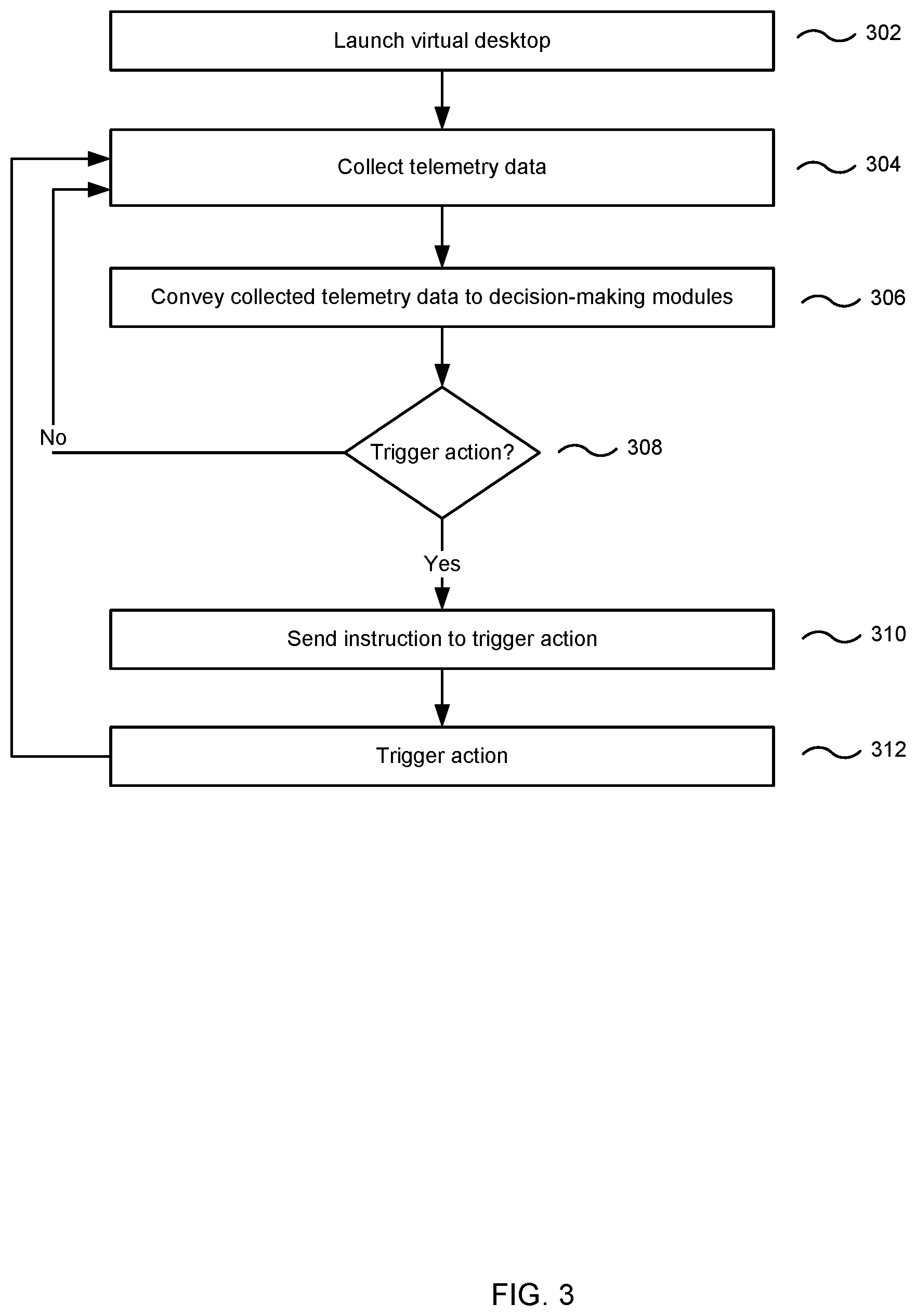 Patent US12314741 Figure 3 – Dynamic and intelligent virtual desktop management