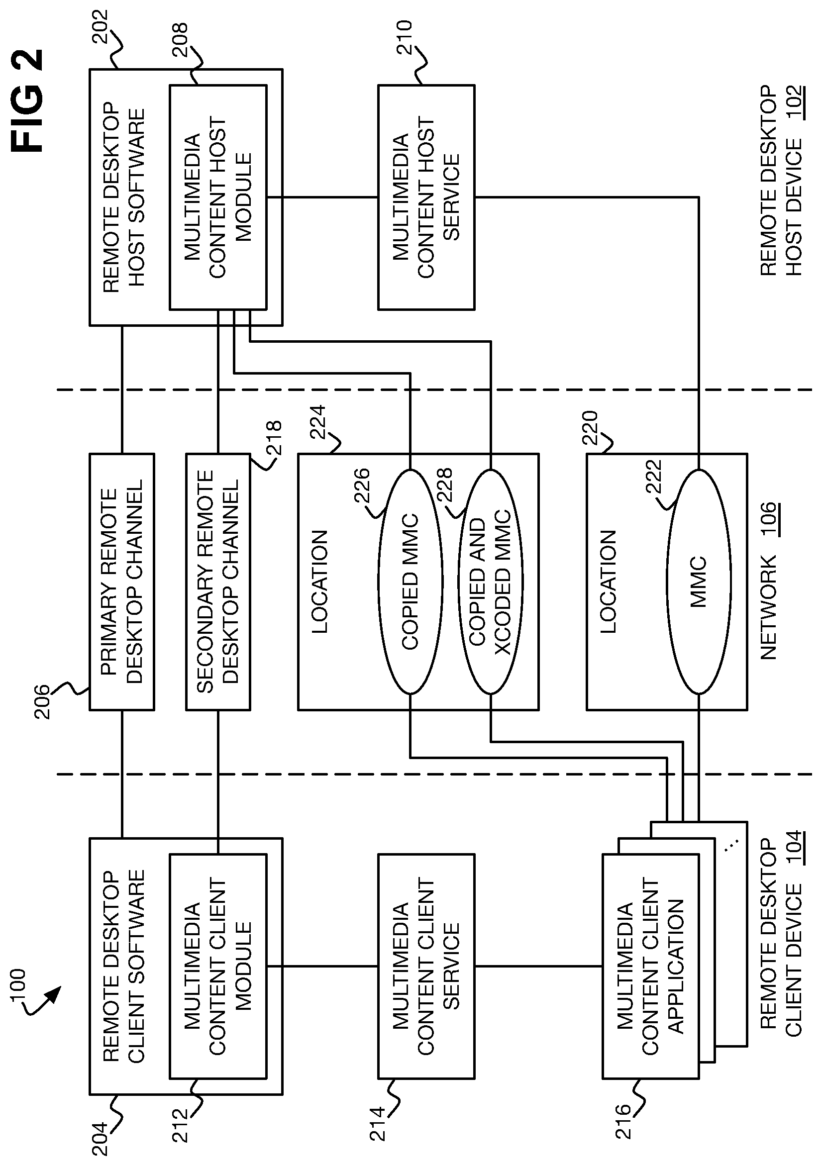 Patent US12314742 Figure 2 – Multimedia content access within remove desktop session