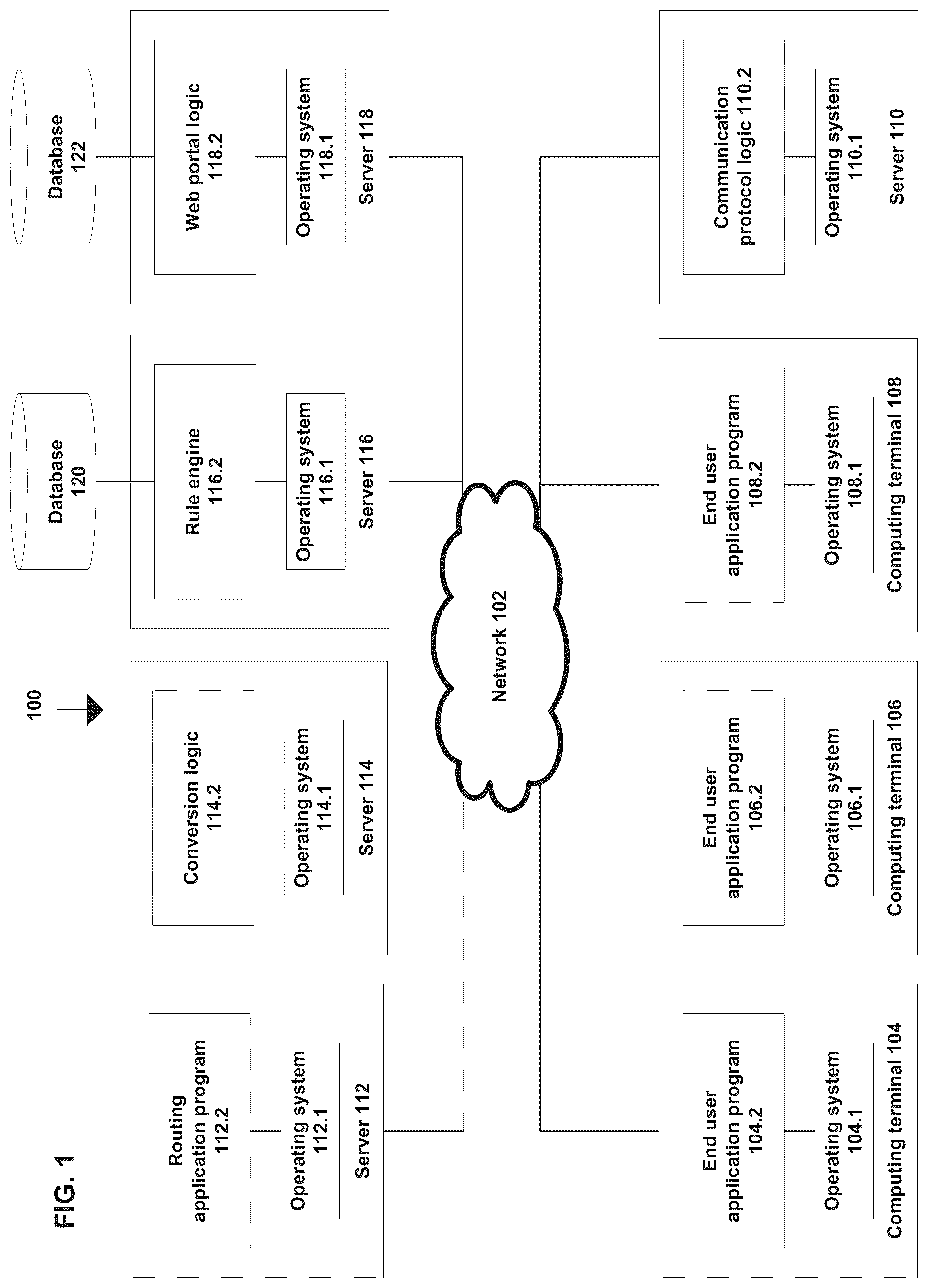 Patent US12314744 — Technologies for enabling rule engines to guide end users in completing transactions with user actions — Figure 1