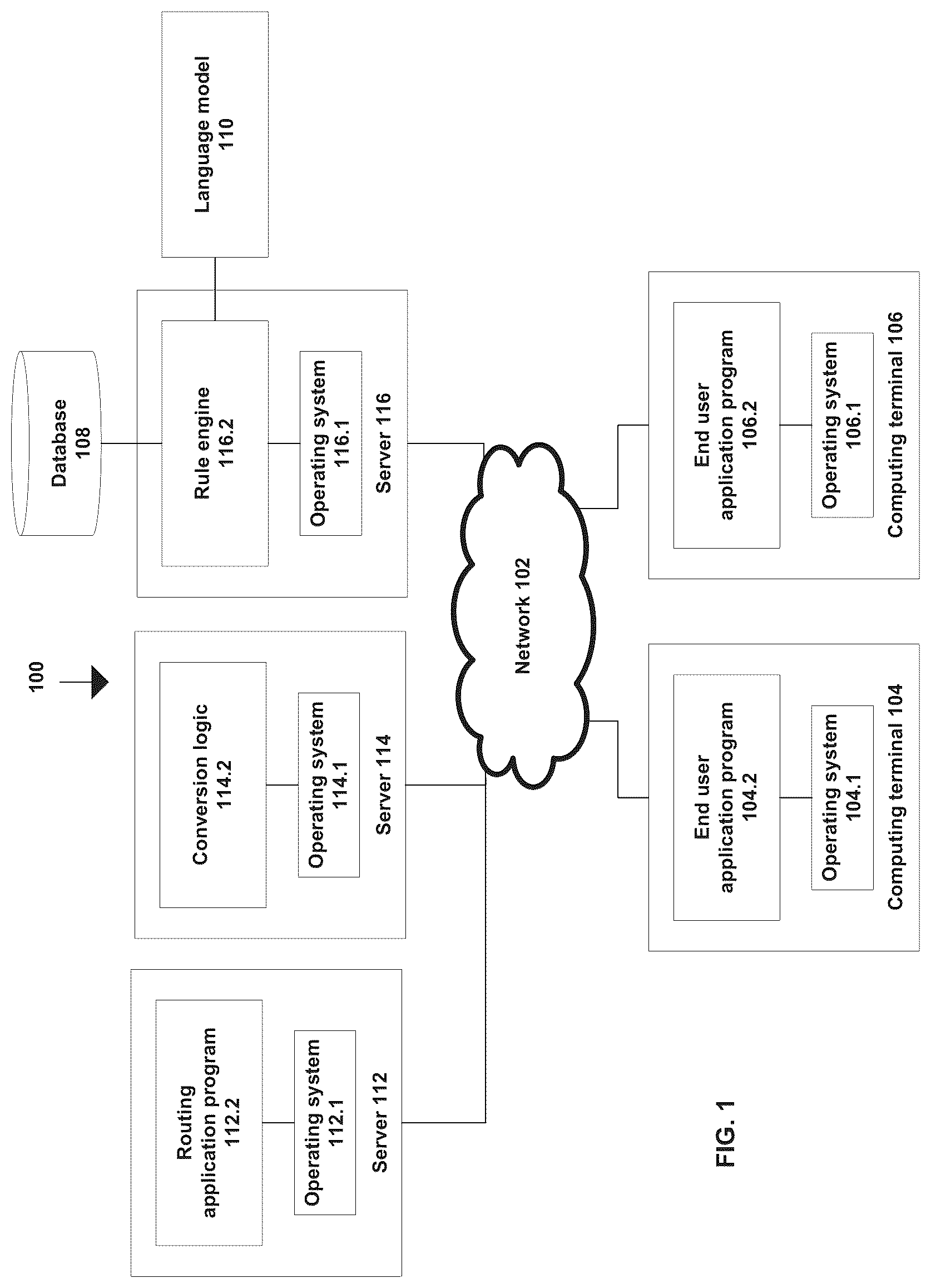 Patent US12314745 — Technologies for enabling rule engines to guide users in completing transactions based on engaging with language models — Figure 1