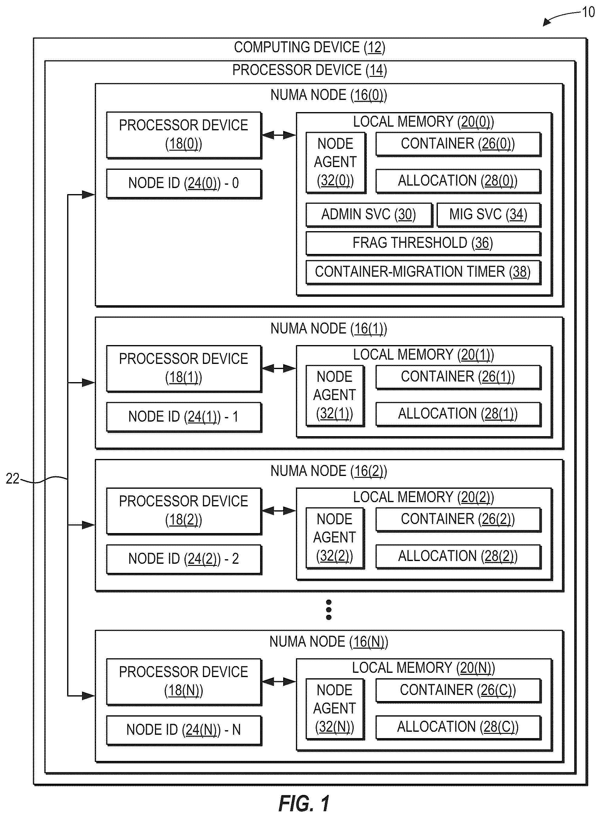 Patent US12314750 — Migrating containers across non-uniform memory access (NUMA) nodes of a processor device — Figure 1