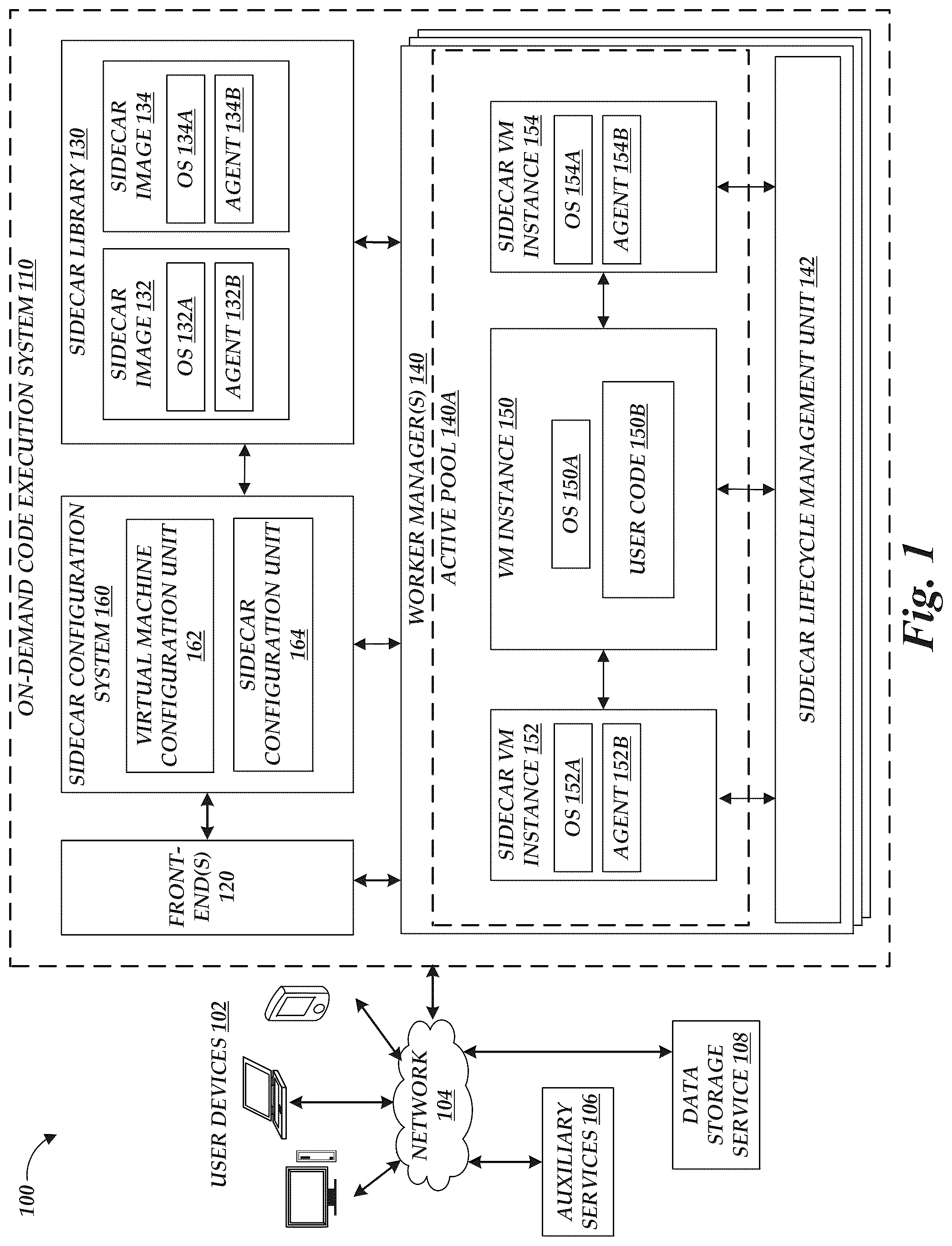 Patent US12314752 Figure 1 – Execution of auxiliary functions in an on-demand network code execution system