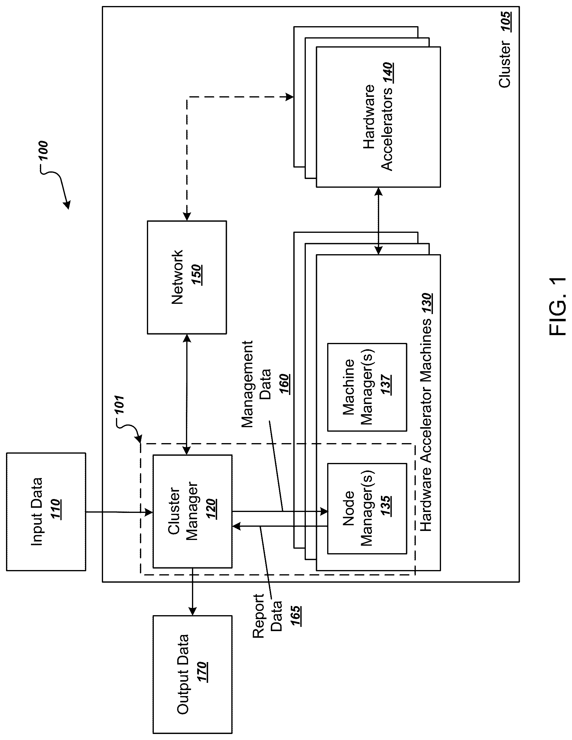 Patent US12314753 — Preflight checks for hardware accelerators in a distributed system — Figure 1