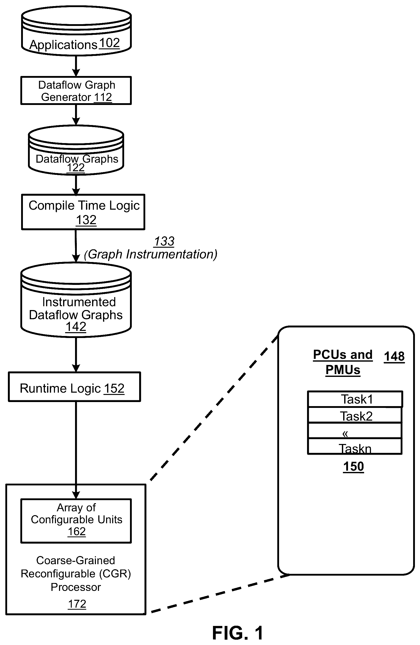 Patent US12314754 — Multiple contexts for a compute unit in a reconfigurable data processor — Figure 1