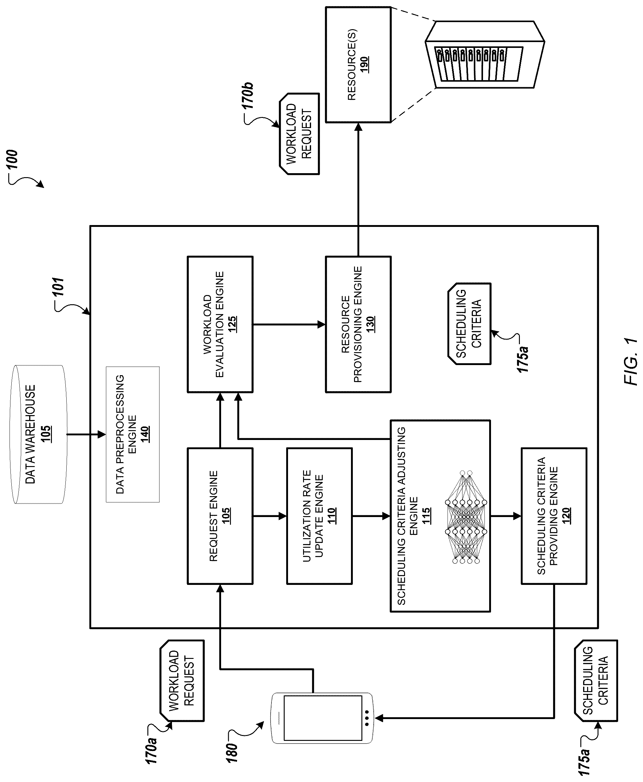 Patent US12314757 — Efficient resource scheduling using adaptive scheduling criteria — Figure 1