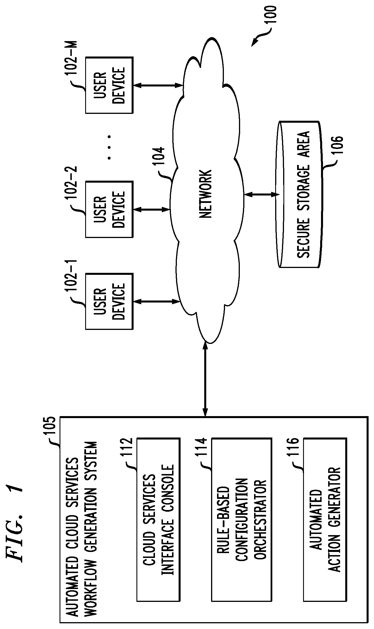 Patent US12314762 — Automatically generating workflows across cloud services involving user-controlled components — Figure 1