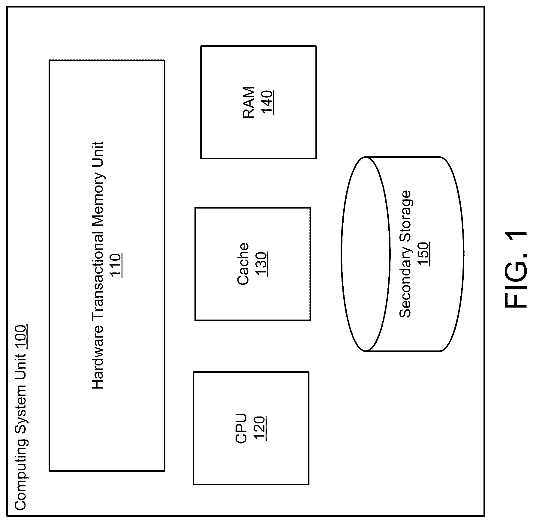 Patent US12314763 — Managing resources of a system based on hardware transactional memory — Figure 1