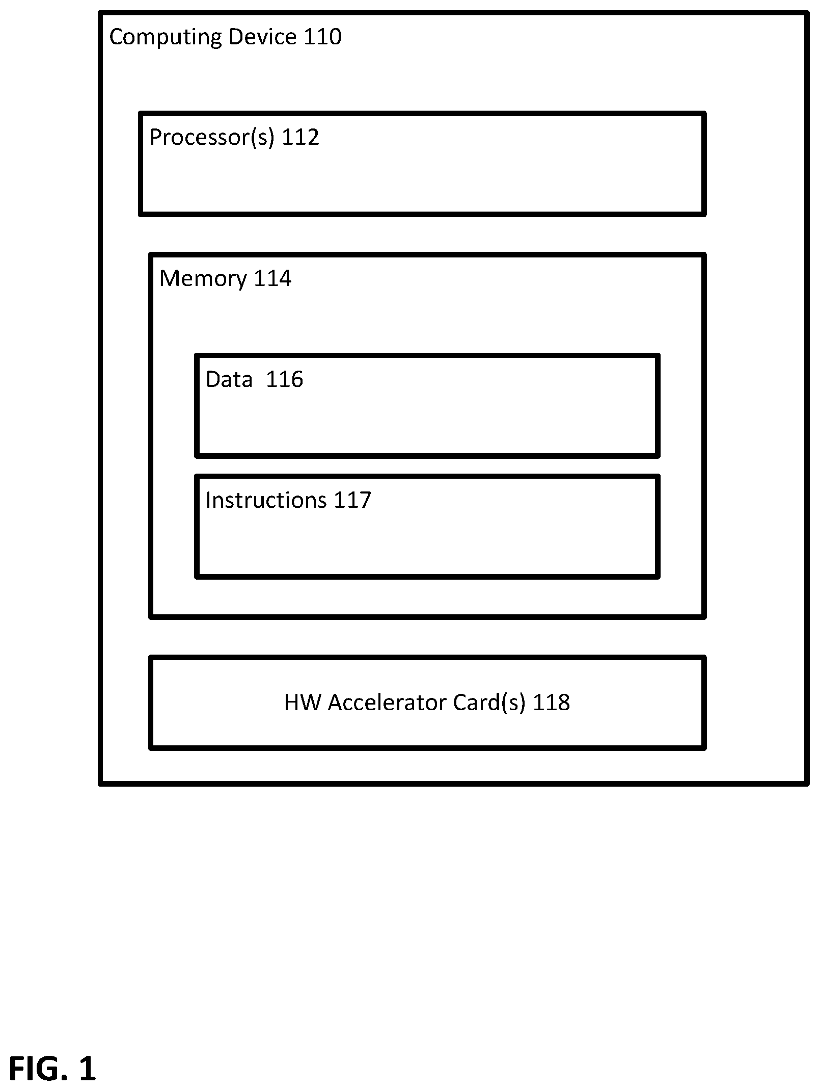 Patent US12314766 Figure 1 – Hardware accelerator service discovery