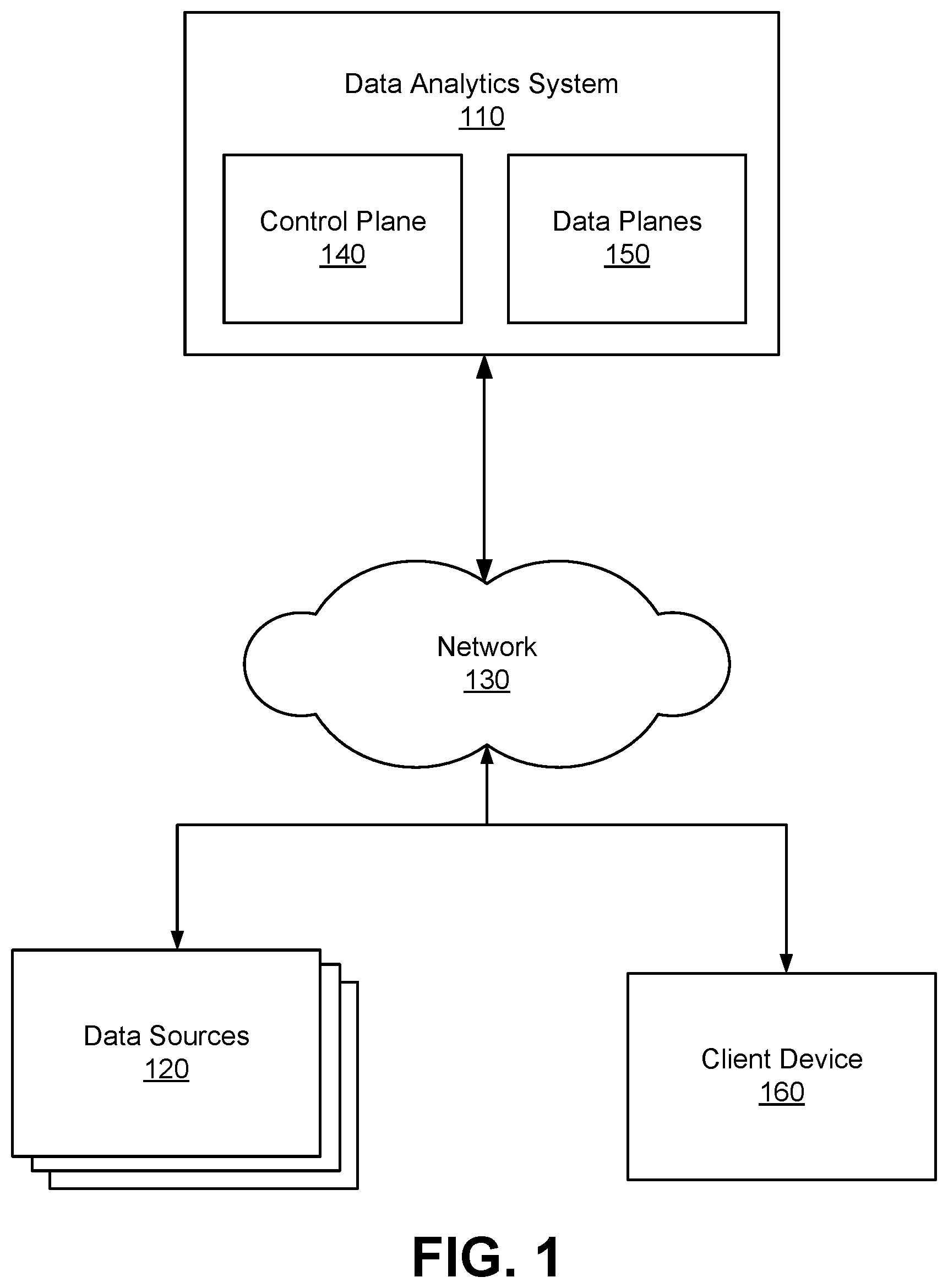 Patent US12314769 — Workflow file management by a cloud-based data analytics system — Figure 1