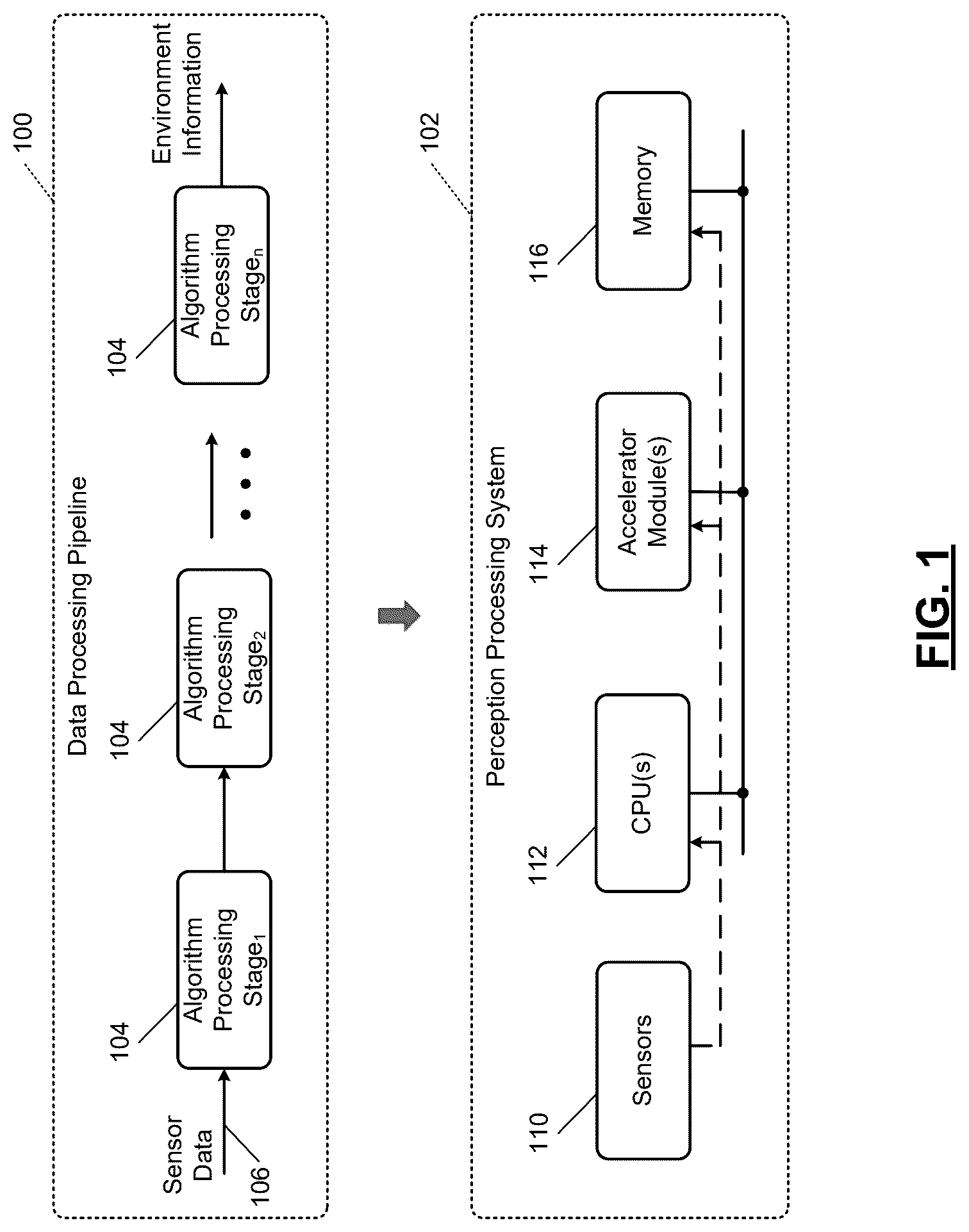 Patent US12314771 Figure 1 – Perception processing with multi-level adaptive data processing flow rate control