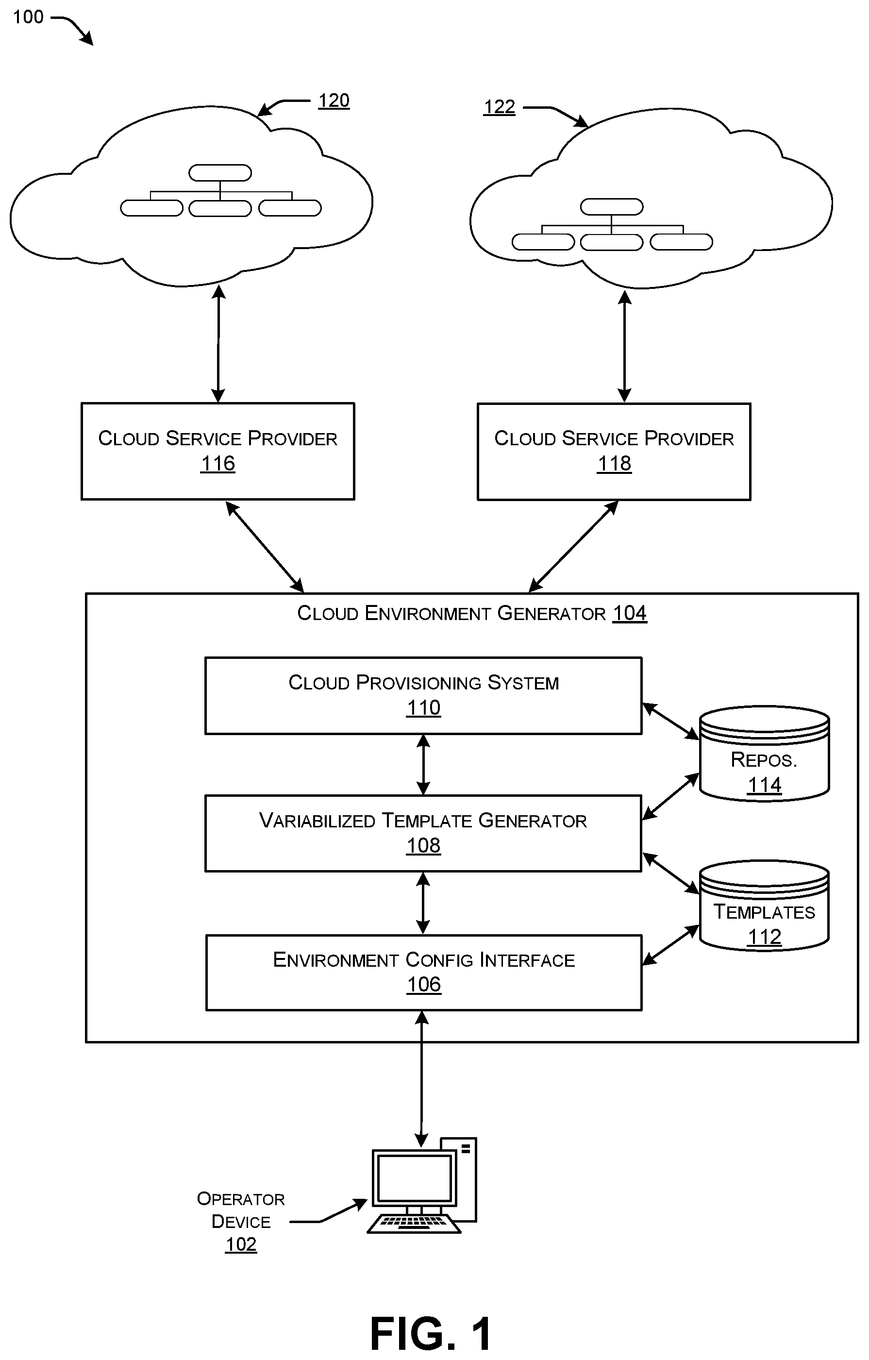 Patent US12314772 — Variabilized deployment and management of cloud-based environments — Figure 1