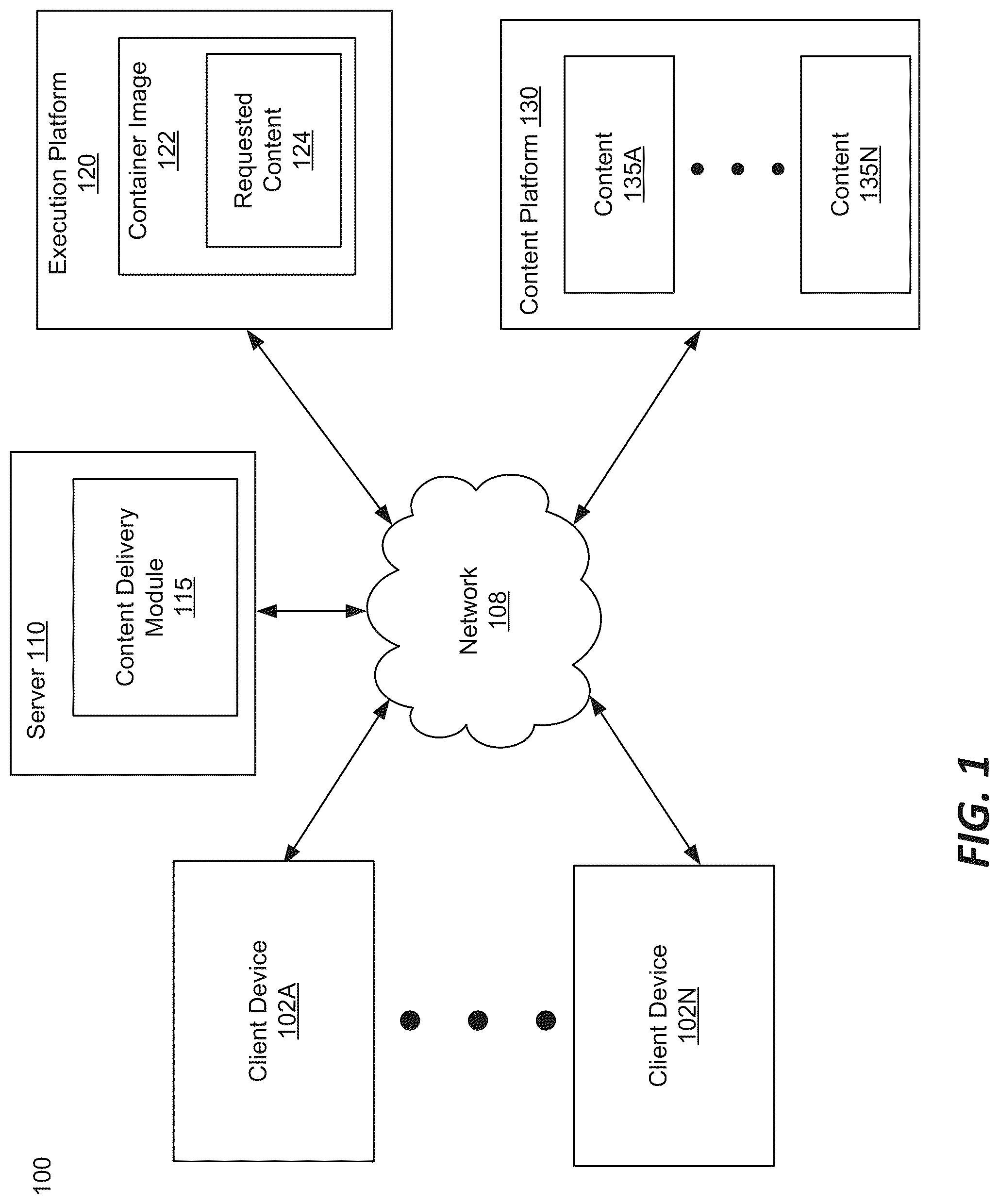 Patent US12314774 Figure 1 – Dynamic containerized content delivery