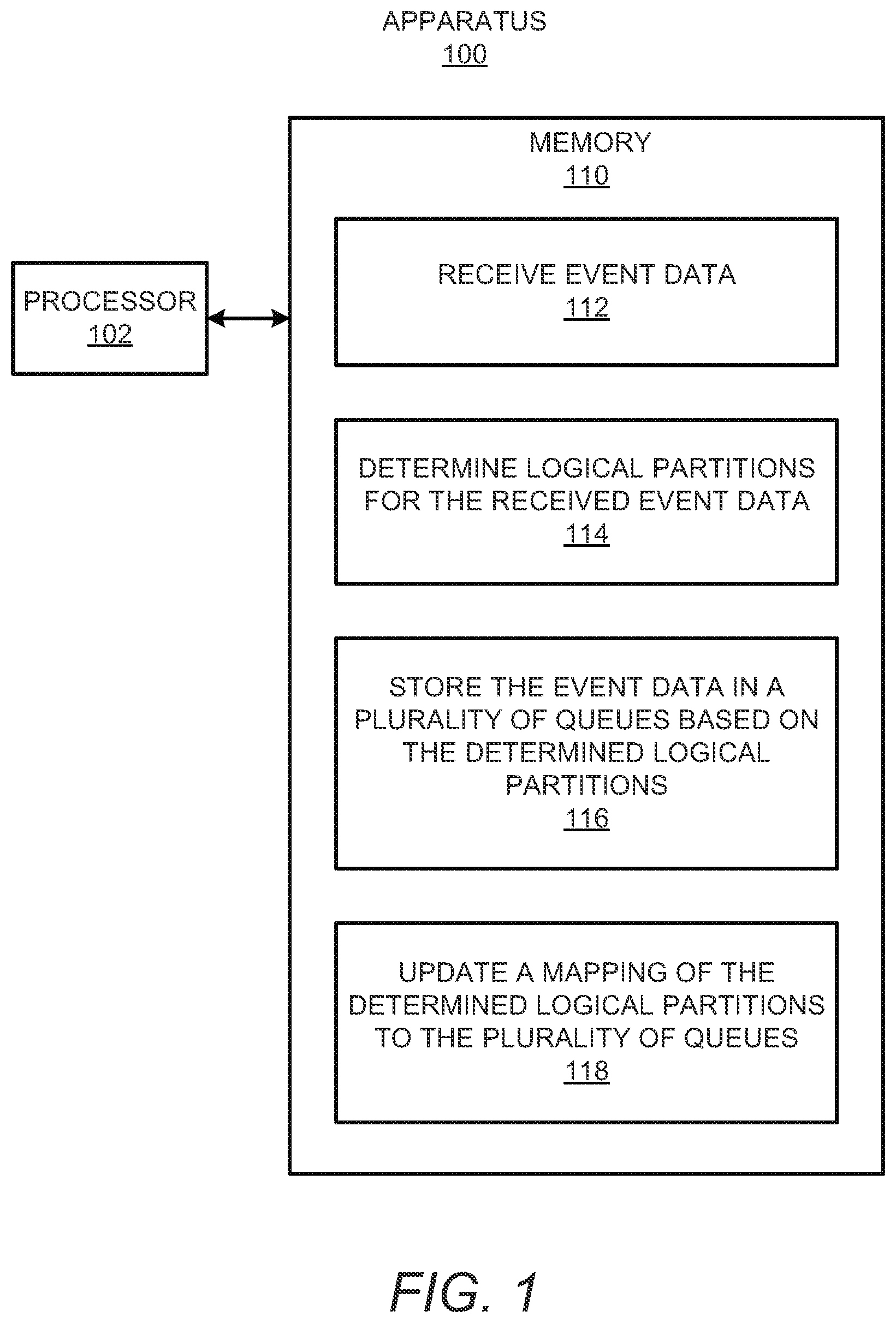 Patent US12314776 — Mapping logical partitions for event data to a plurality of queues — Figure 1