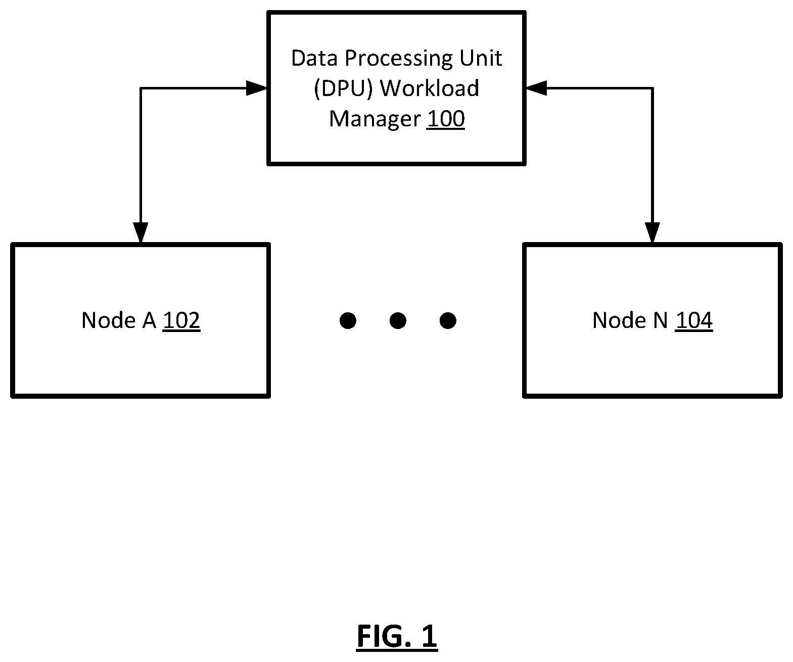 Patent US12314778 — Systems and methods for data processing unit aware workload migration in a virtualized datacenter environment — Figure 1
