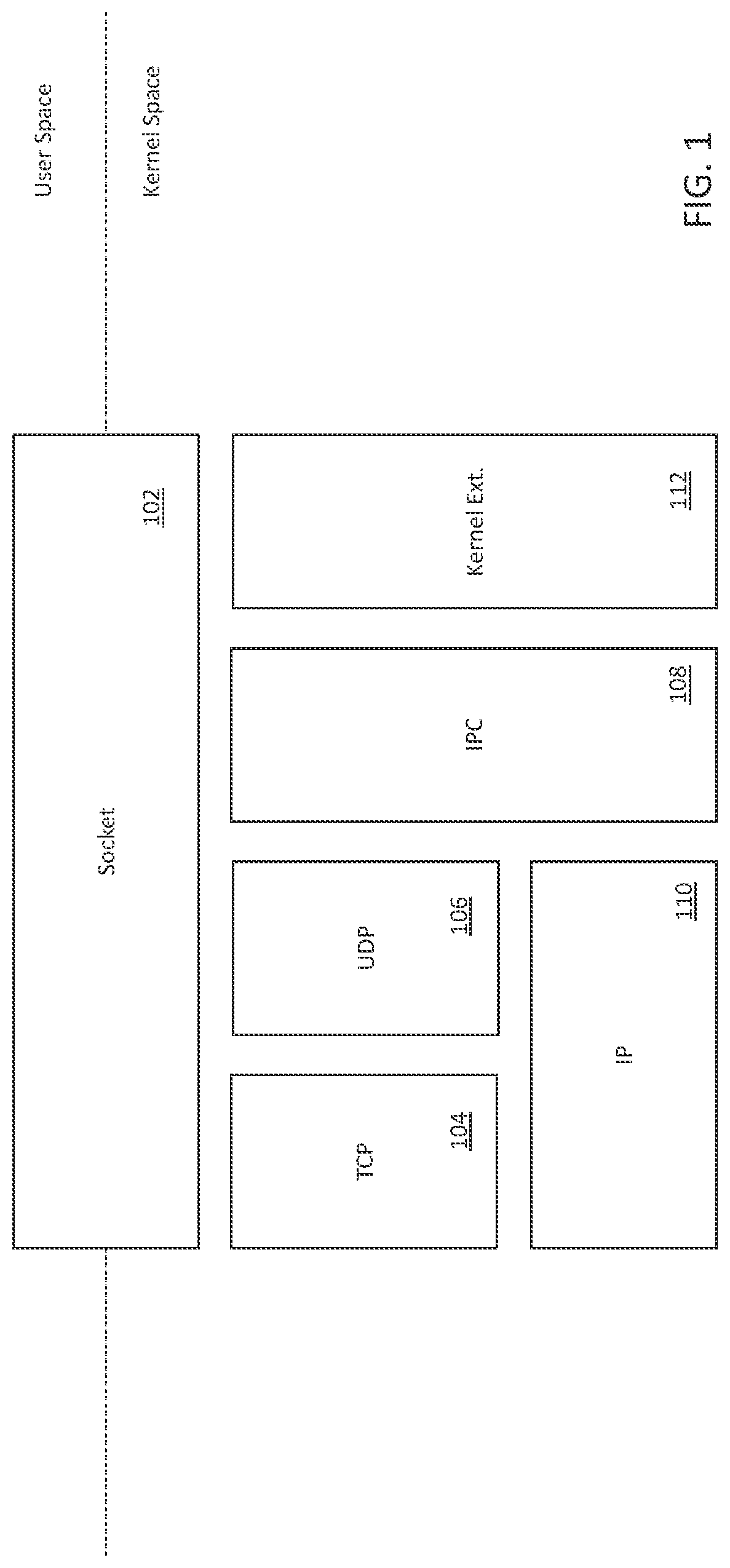 Patent US12314786 — Methods and apparatus for memory allocation and reallocation in networking stack infrastructures — Figure 1