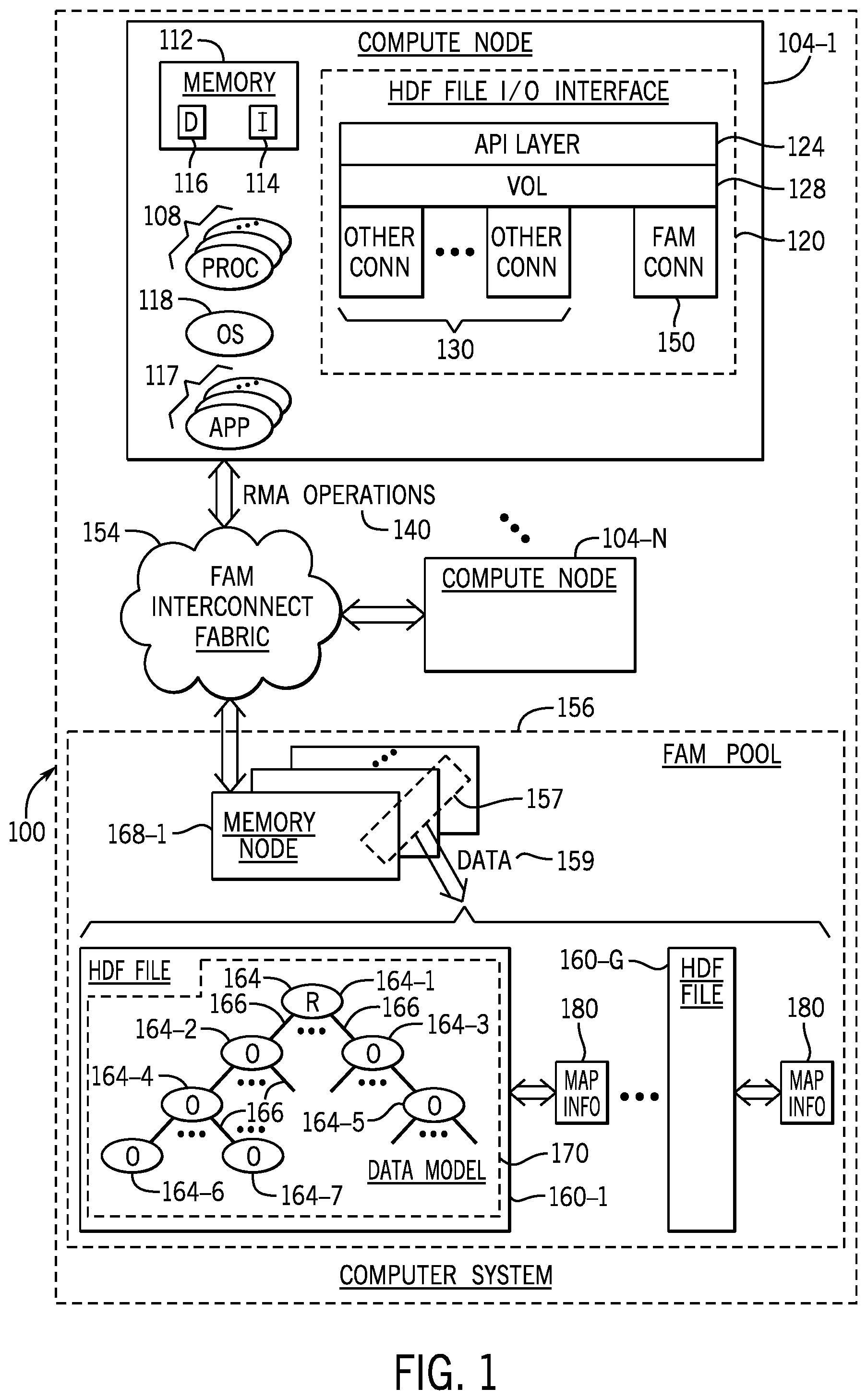 Patent US12314787 — Serving application programming interface calls directed to hierarchical data format files stored in fabric-attached memories — Figure 1