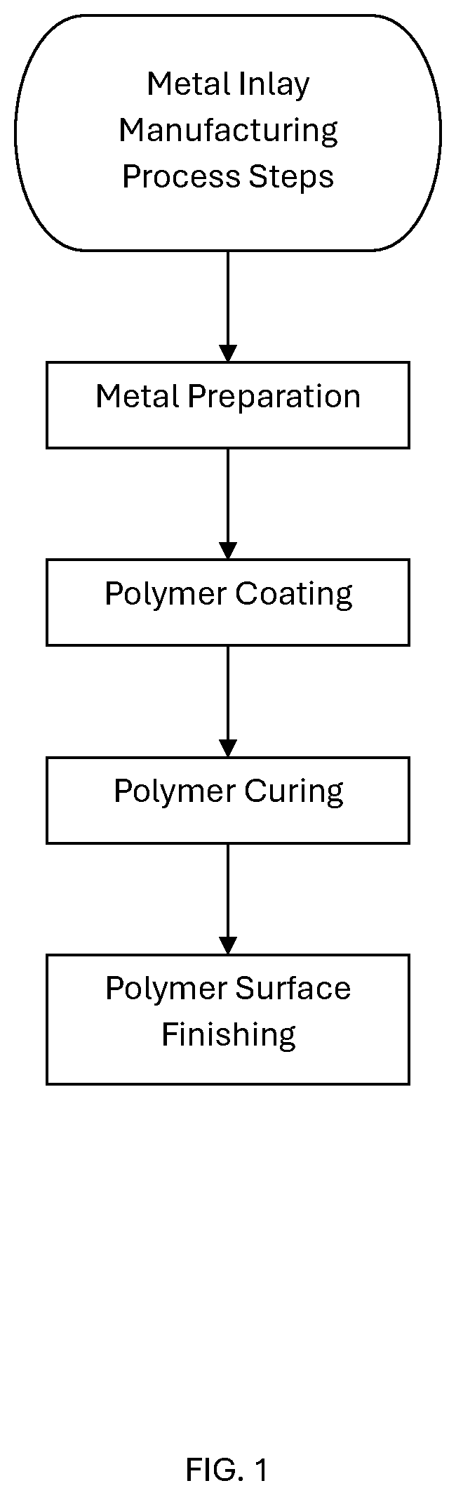 Patent US12314791 — Method for making advanced metal cores for metal cards — Figure 1