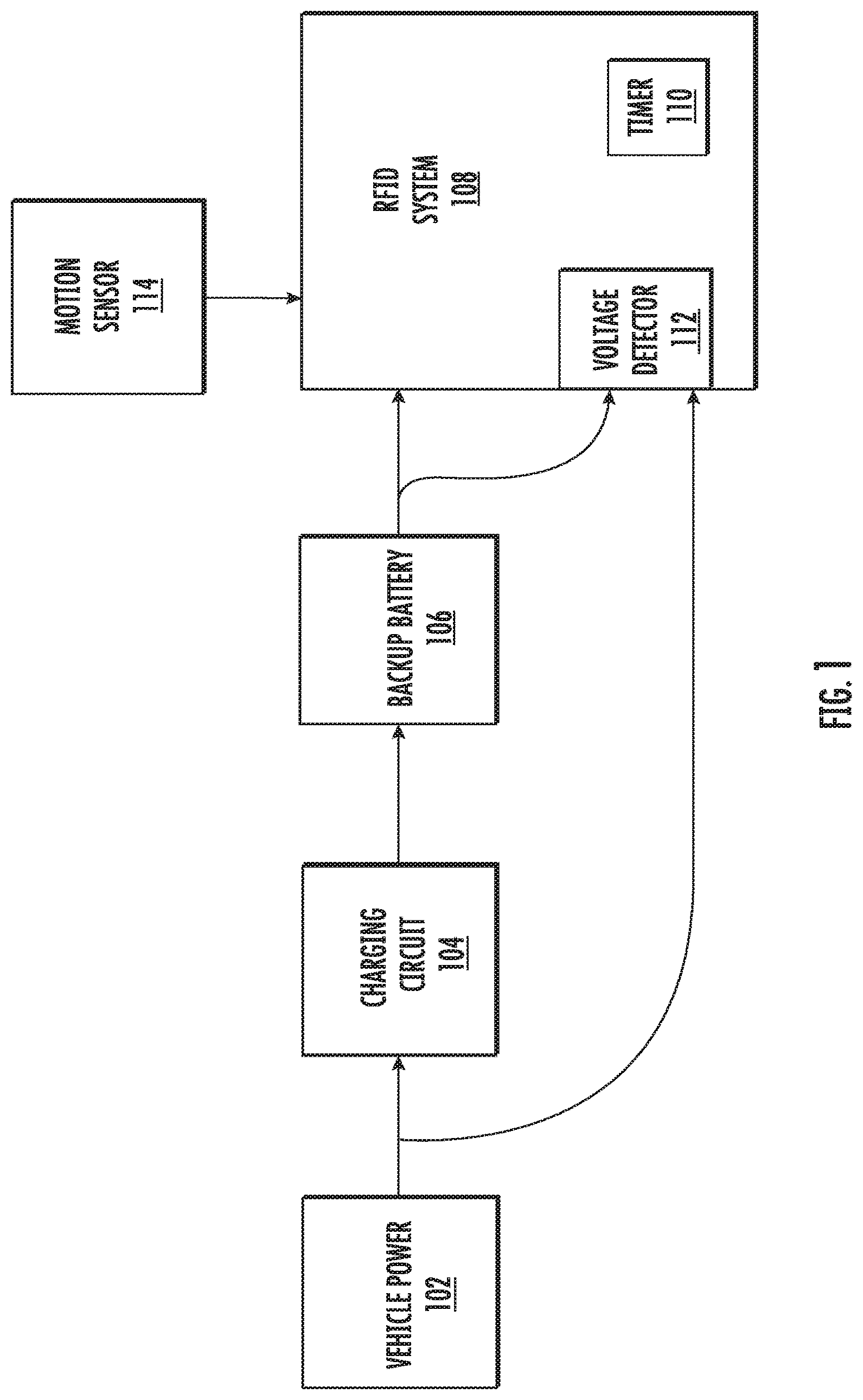 Patent US12314798 — Methods, apparatuses, and systems for power control on vehicle mounted rfid system — Figure 1