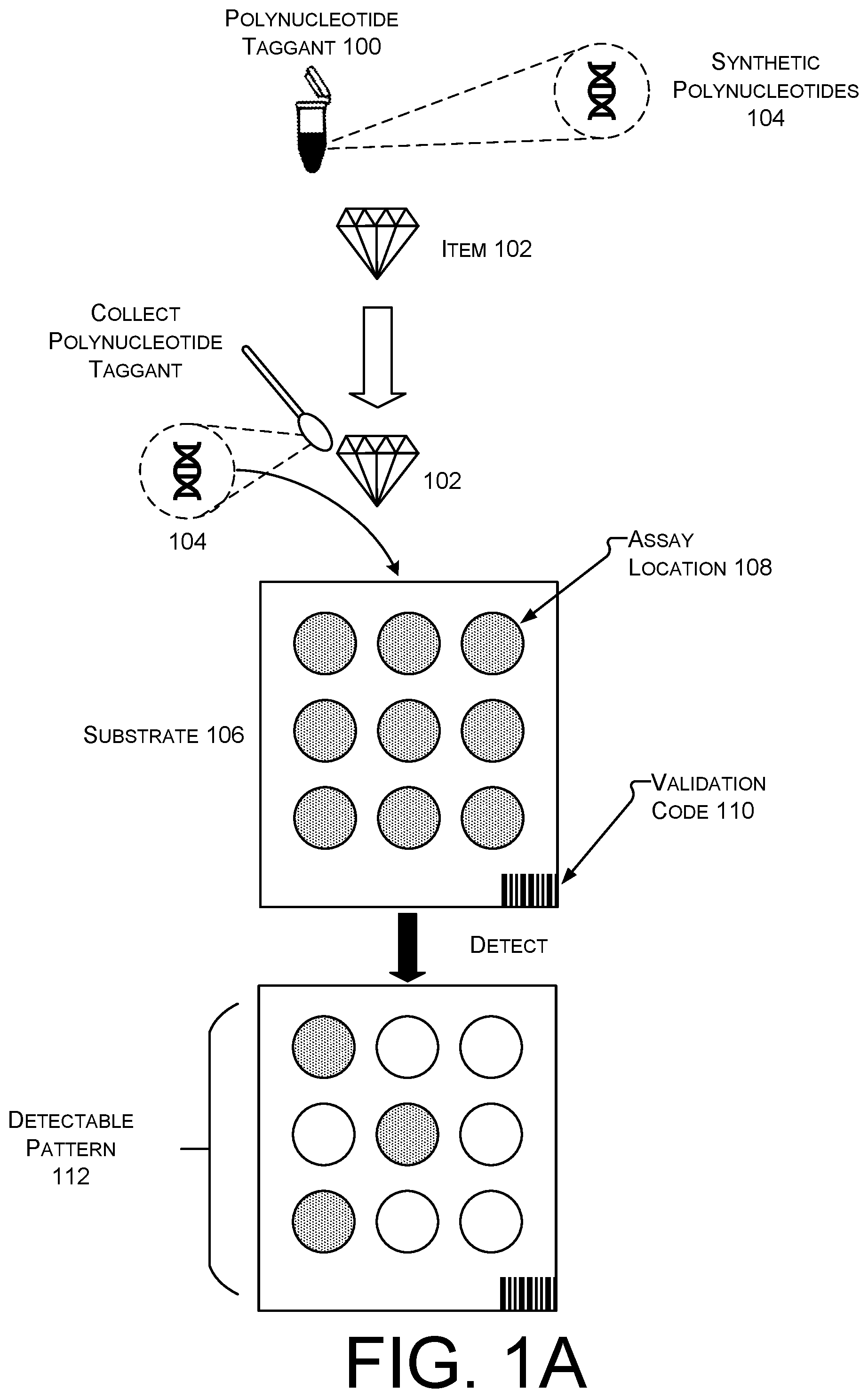 Patent US12314809 — Anti-counterfeit polynucleotide taggants — Figure 1