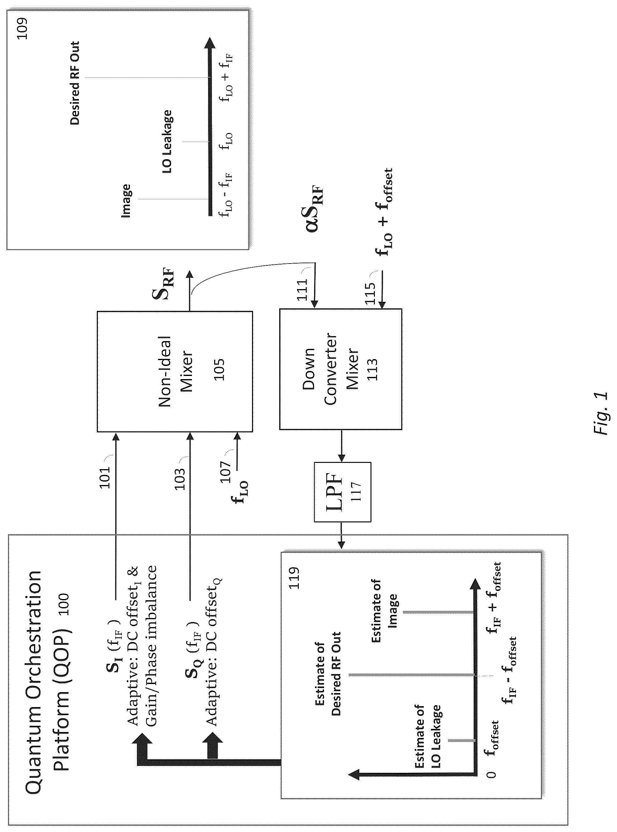 Patent US12314815 — Auto-calibrating mixers in a quantum orchestration platform — Figure 1