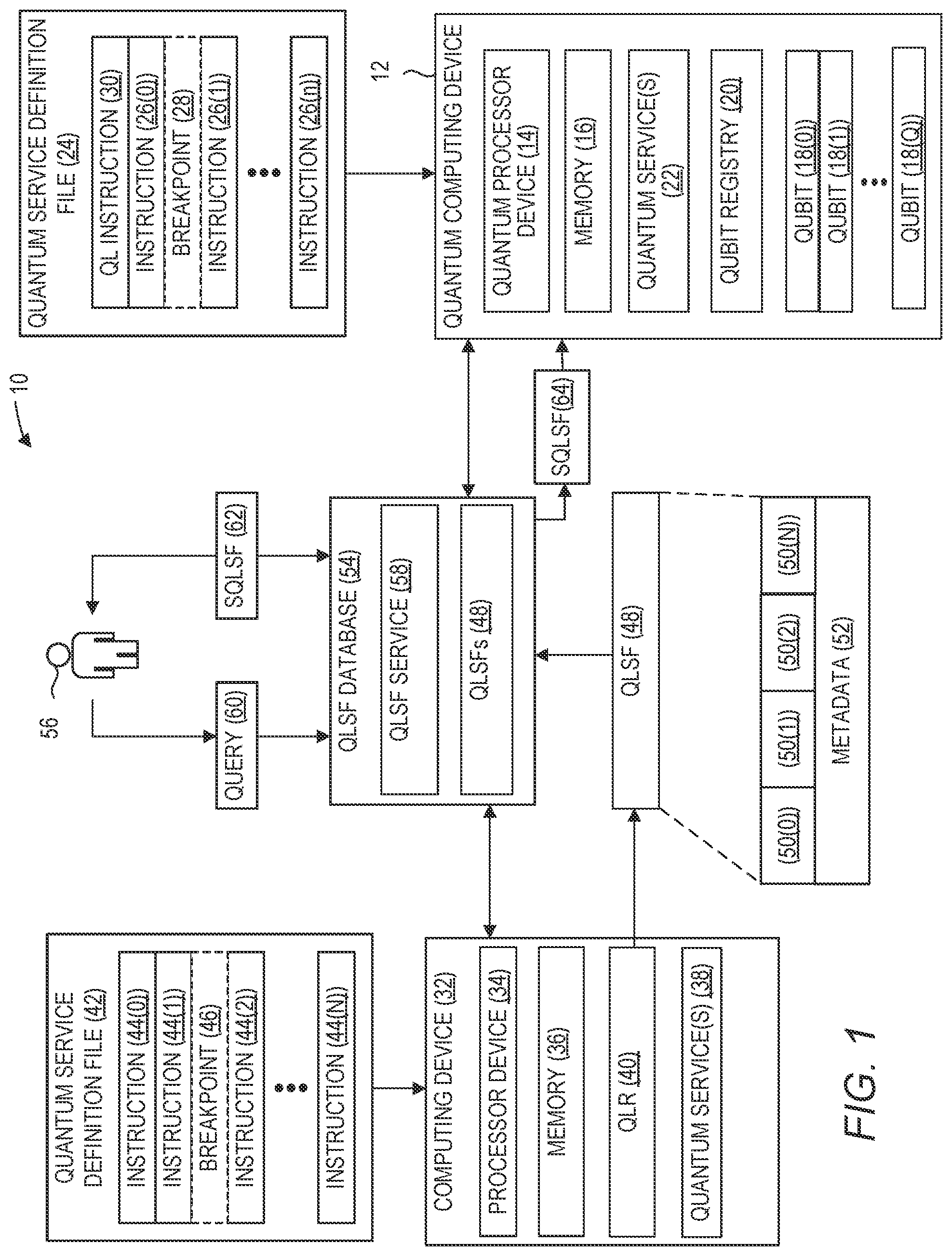 Patent US12314816 Figure 1 – Qubit layers for containerized like execution