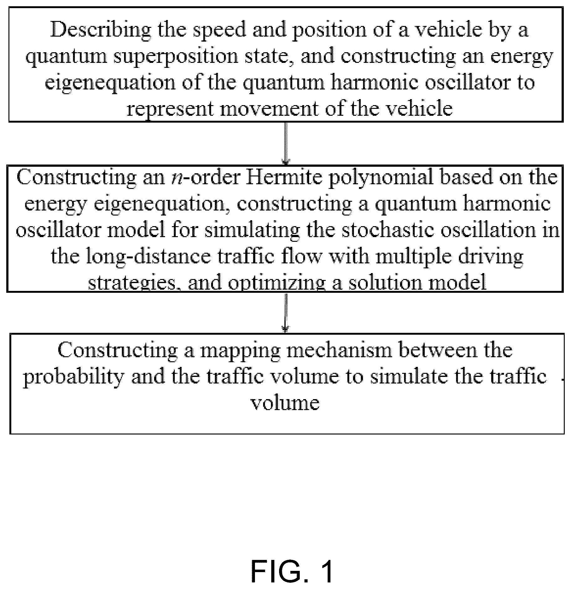 Patent US12314817 — Method for simulating stochastic oscillation in individual-granularity long-distance expressway traffic flow using quantum harmonic oscillator — Figure 1