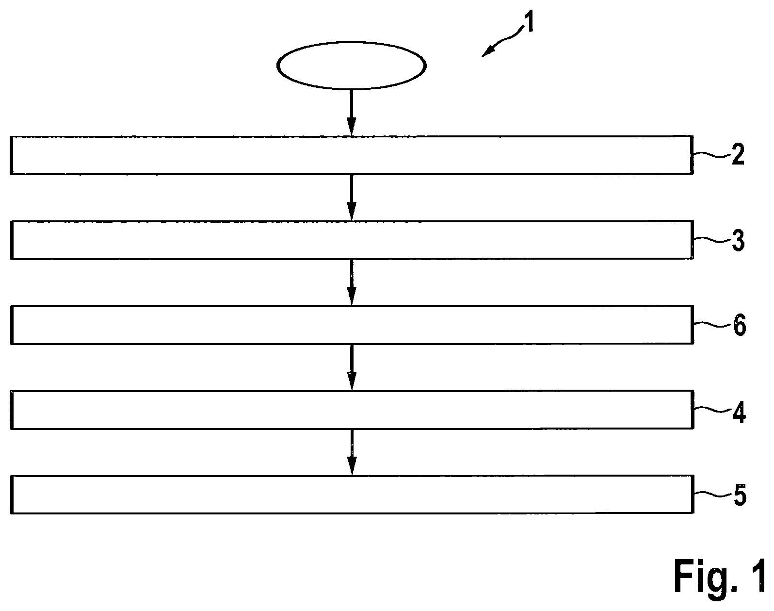 Patent US12314819 — Method and control device for generating training data for training a machine learning algorithm — Figure 1
