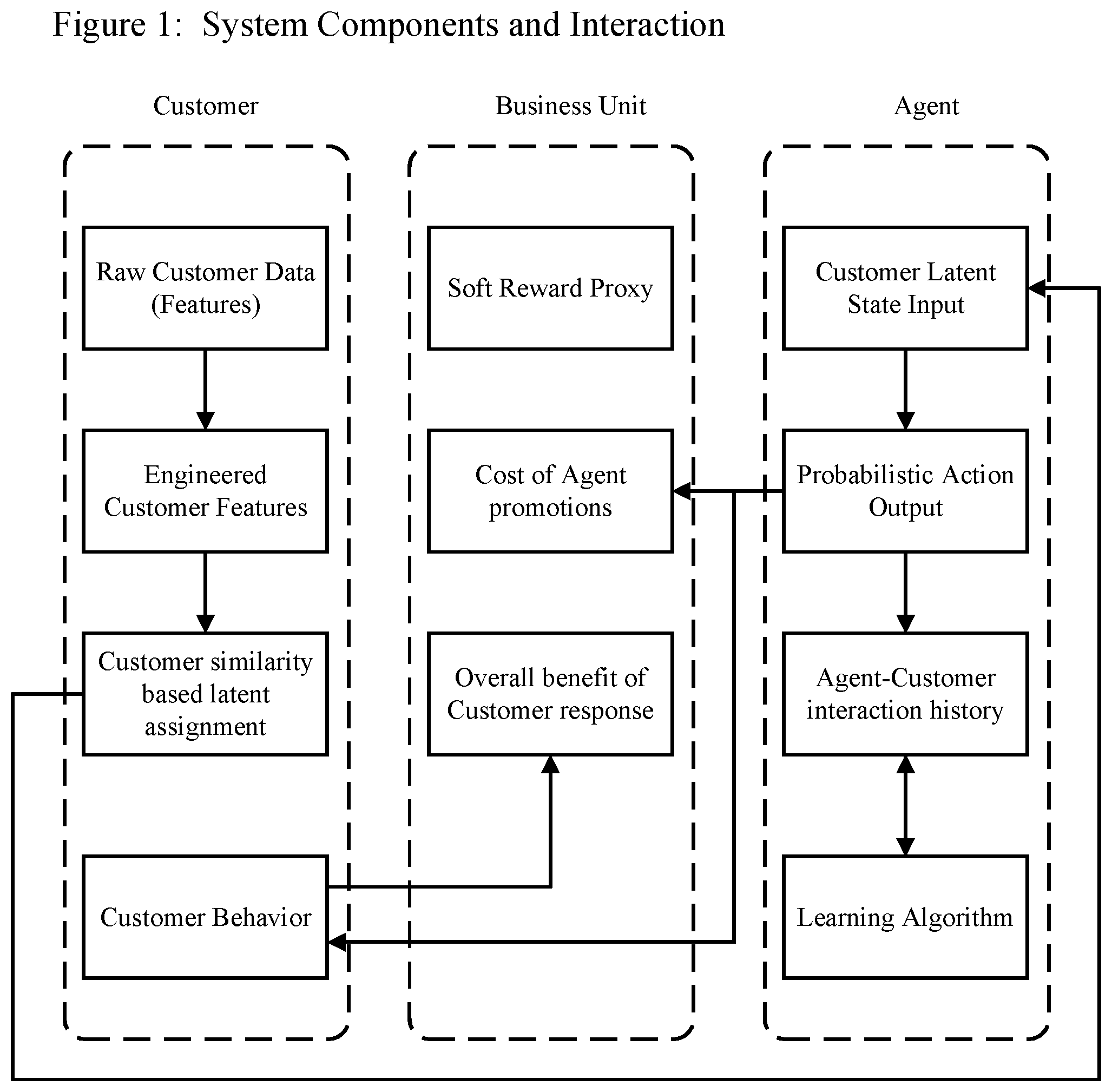 Patent US12314820 — Systems and methods of deploying reinforcement learning — Figure 1