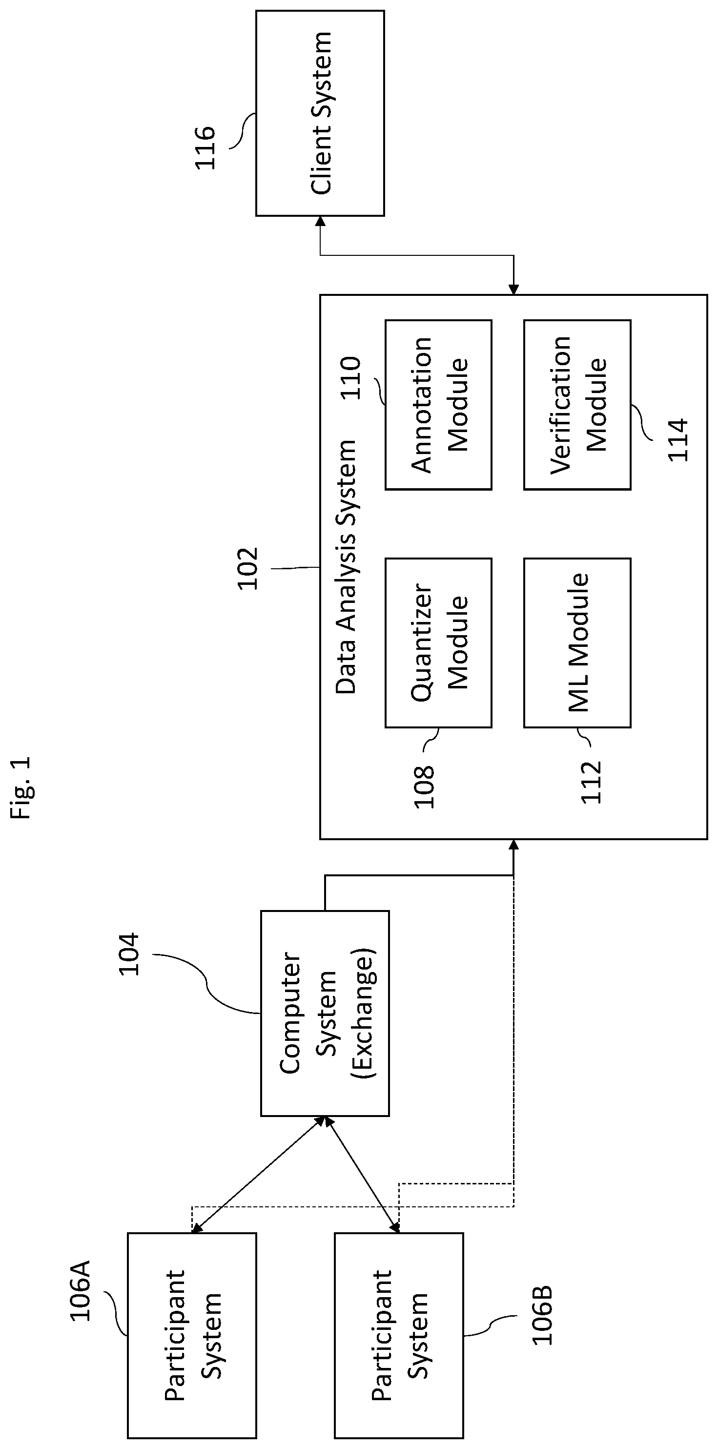 Patent US12314822 — Systems and methods of windowing time series data for pattern detection — Figure 1