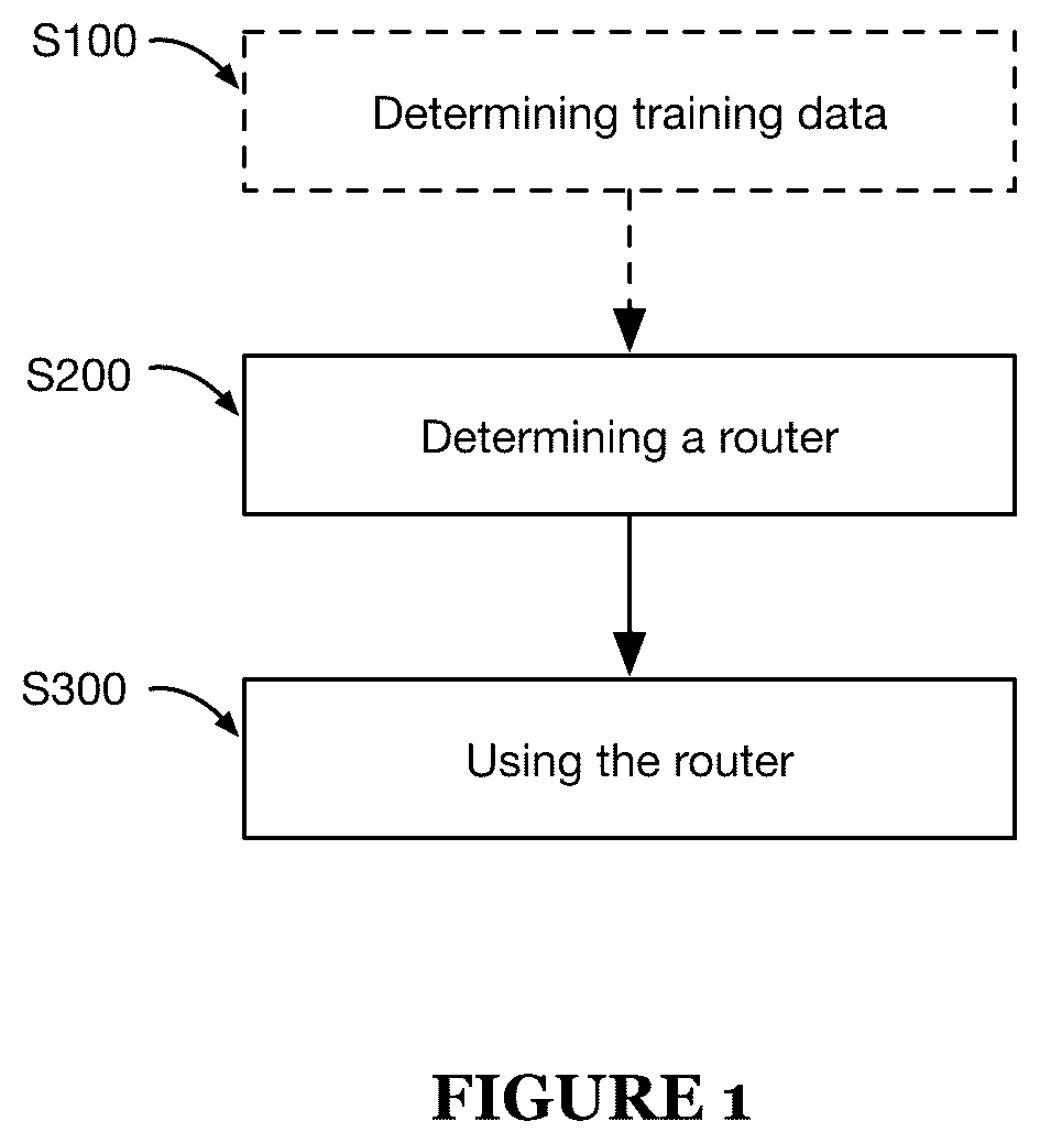 Patent US12314825 Figure 1 – Prompt routing system and method