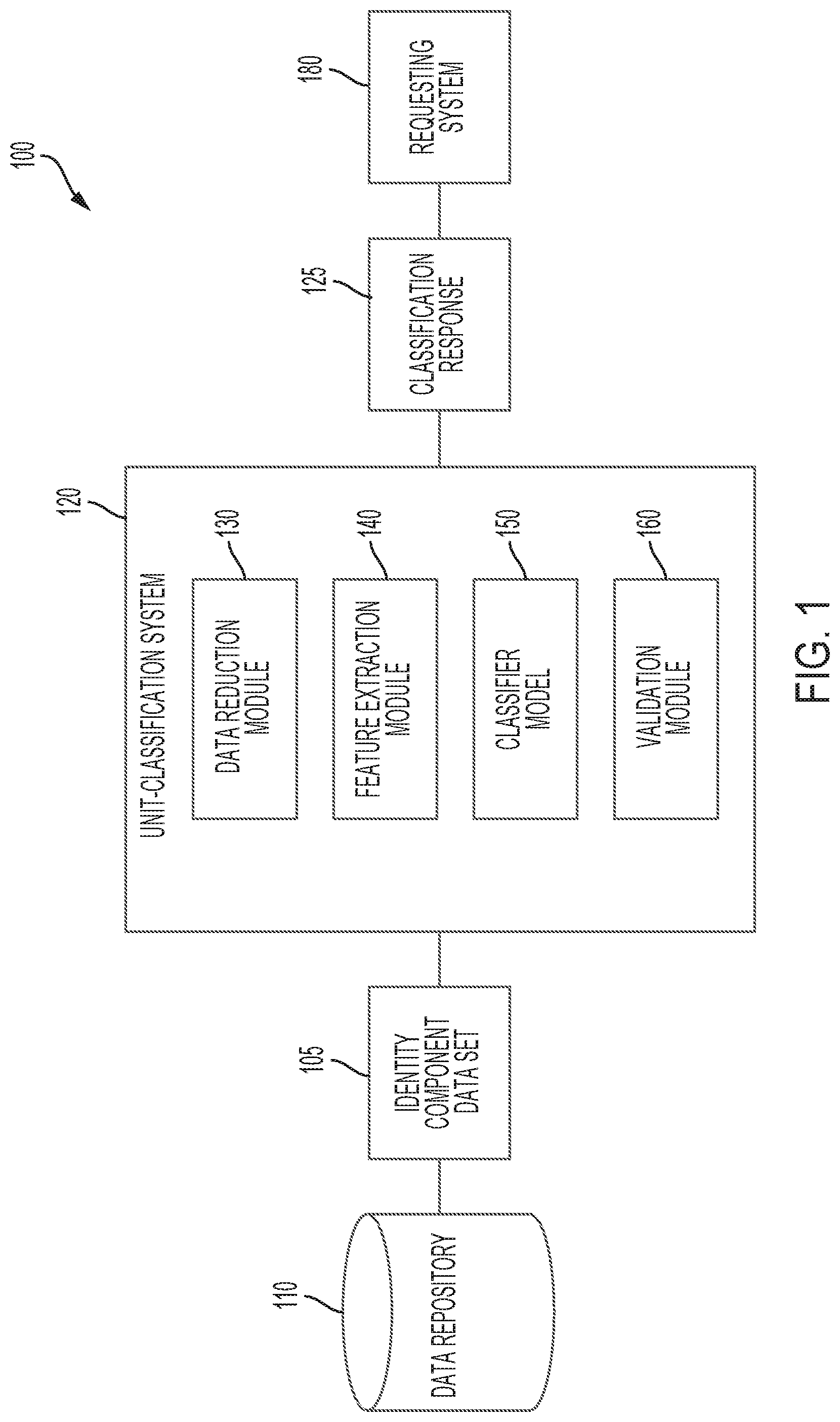 Patent US12314828 — Verification of electronic identity components — Figure 1