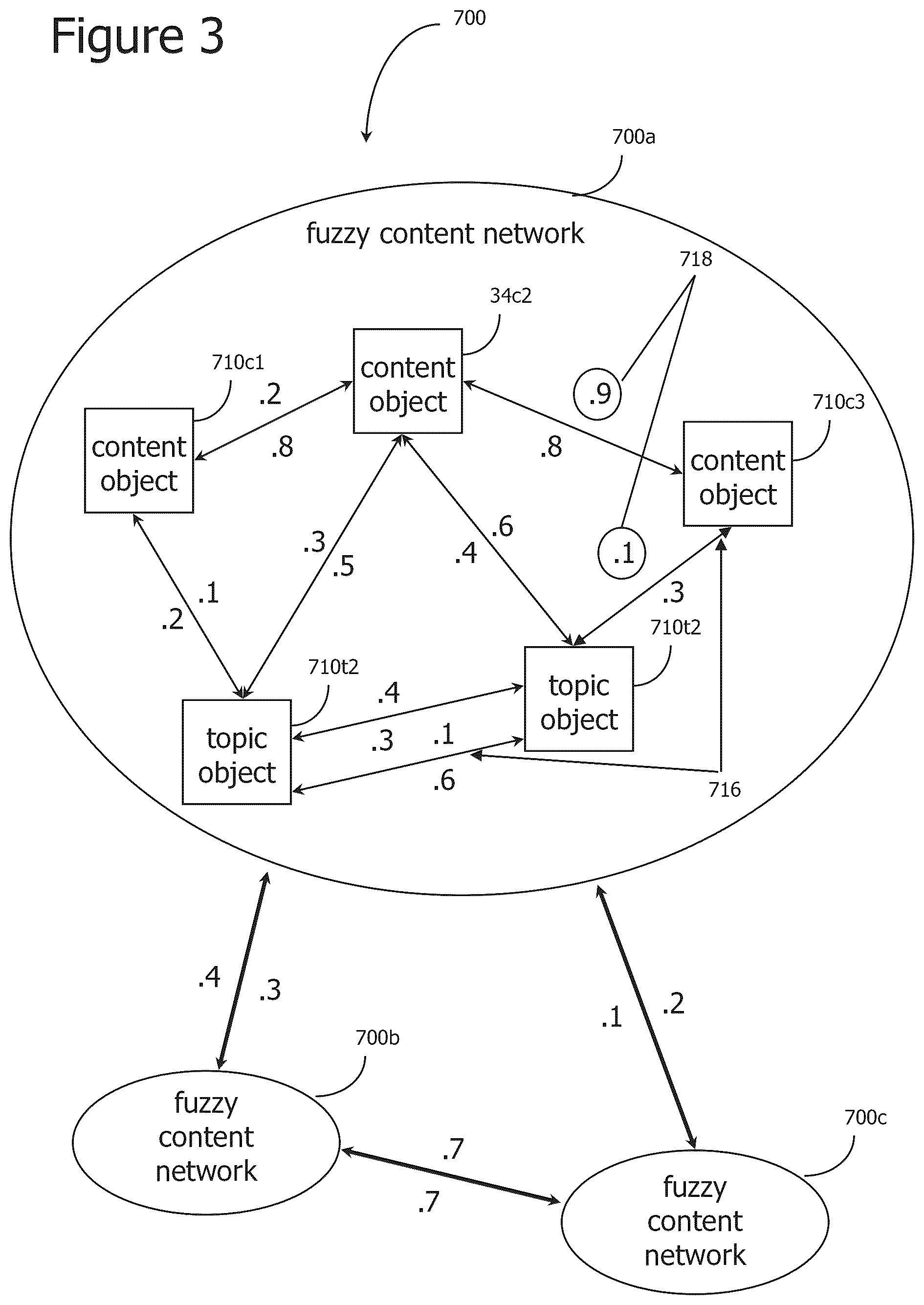 Patent US12314834 Figure 3 – Iterative attention-based neural network training and processing