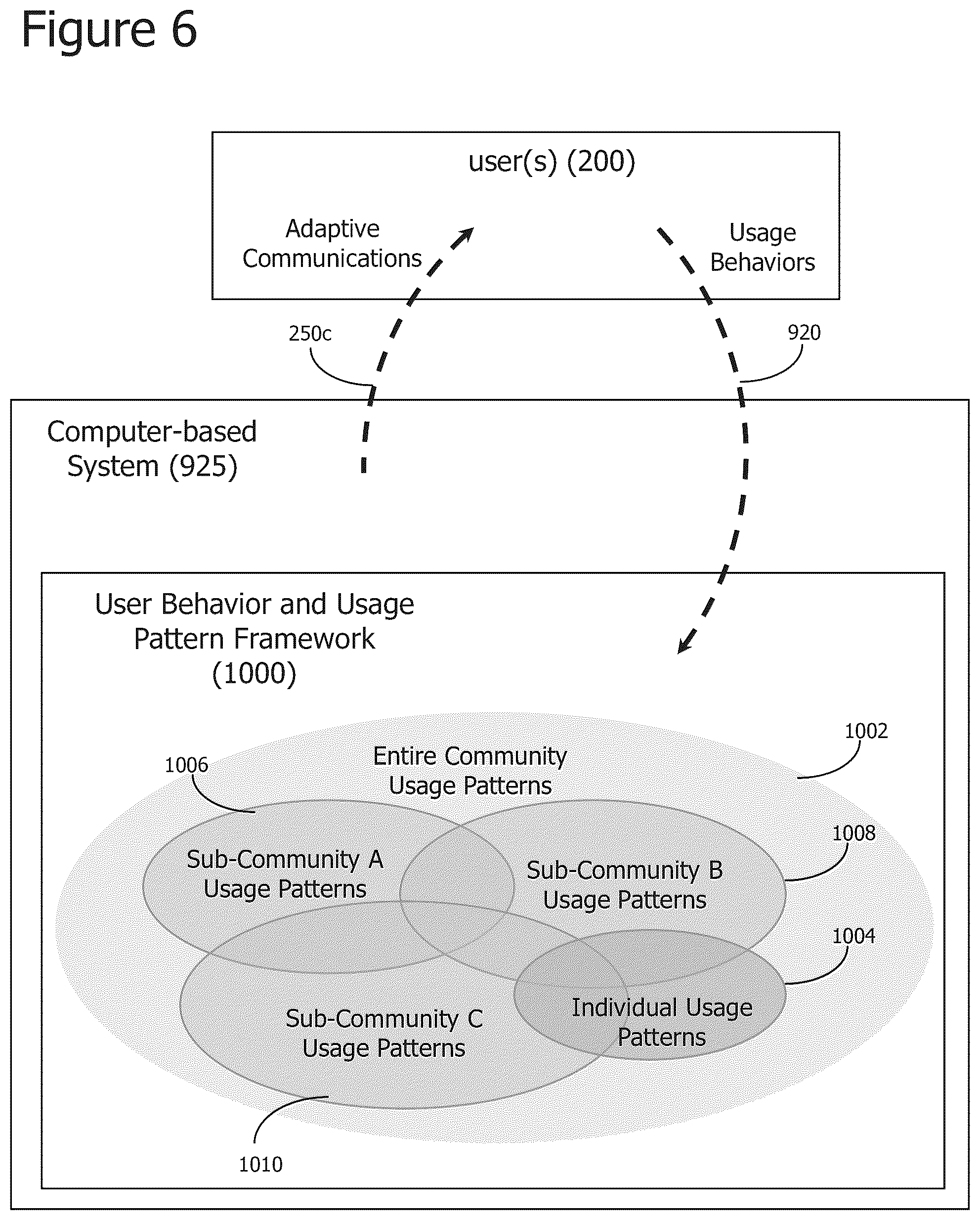 Patent US12314834 Figure 6 – Iterative attention-based neural network training and processing