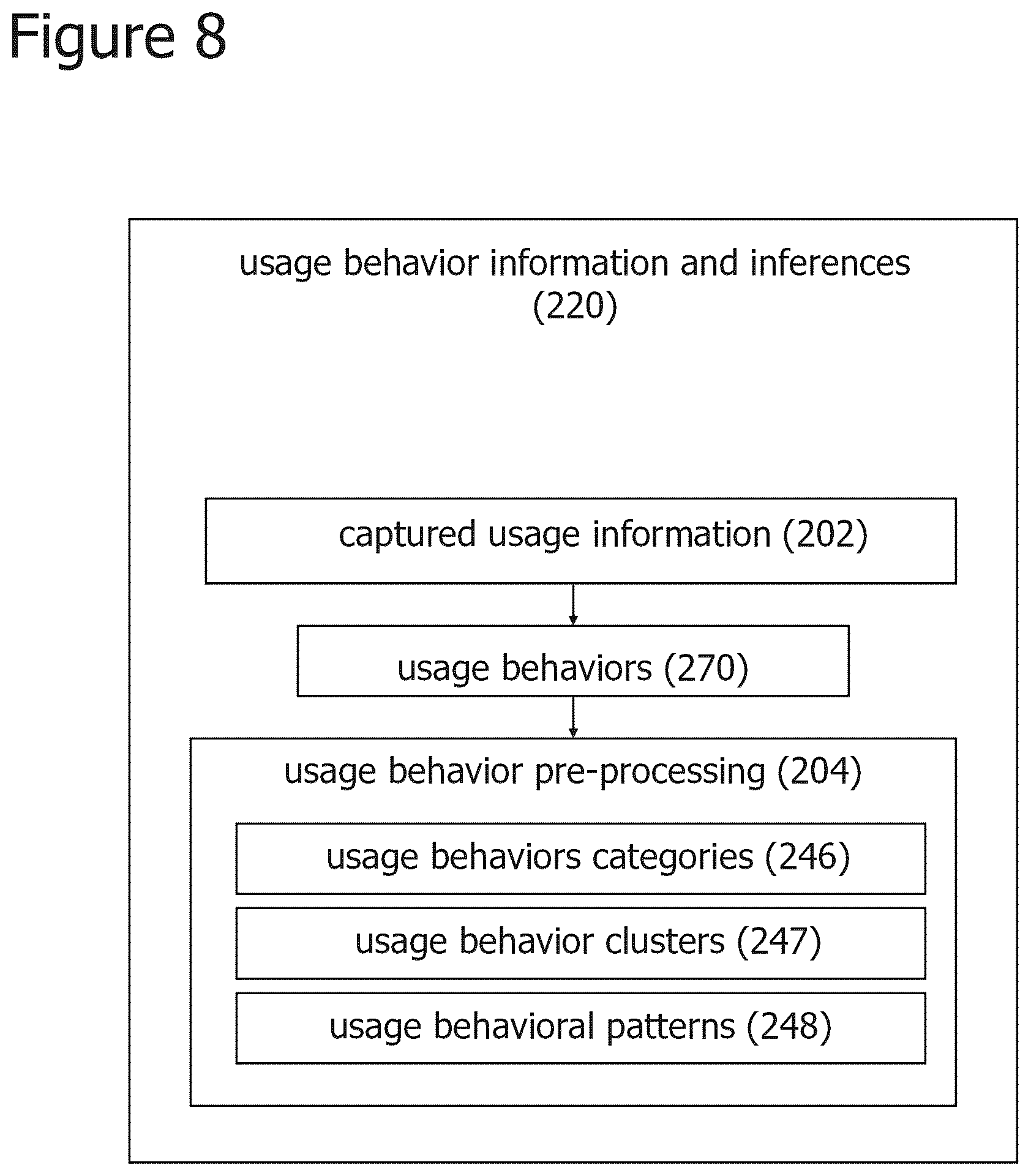 Patent US12314834 Figure 8 – Iterative attention-based neural network training and processing