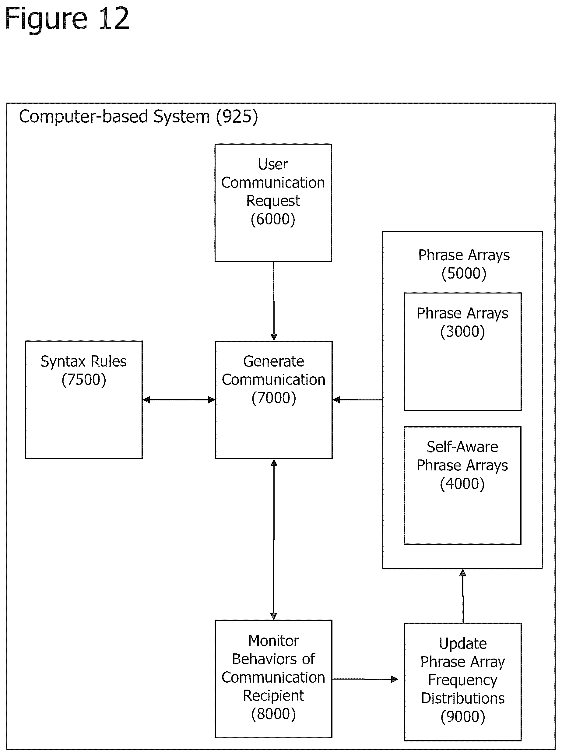 Patent US12314834 Figure 12 – Iterative attention-based neural network training and processing