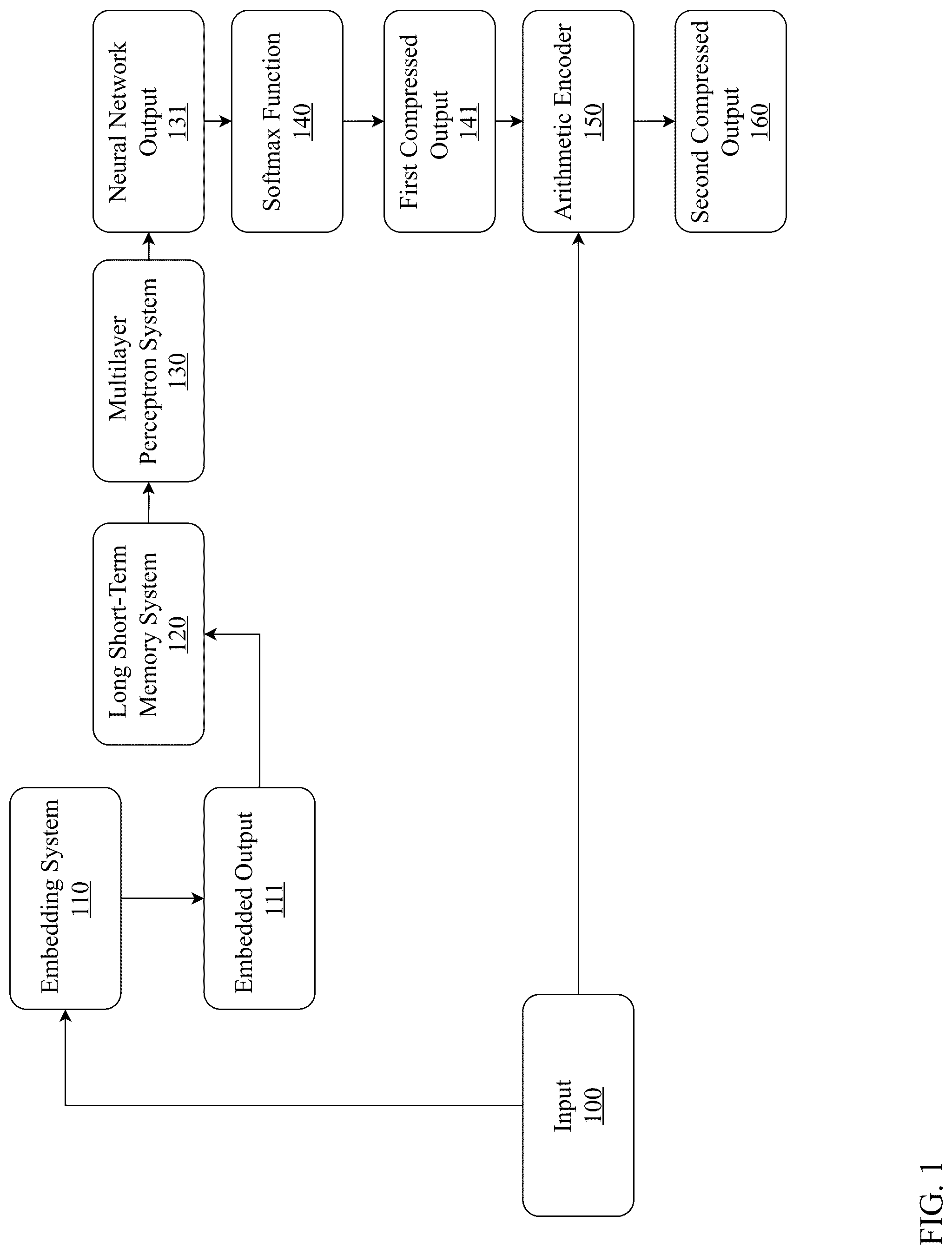 Patent US12314839 — System and method for federated two-stage compression with federated joint learning — Figure 1