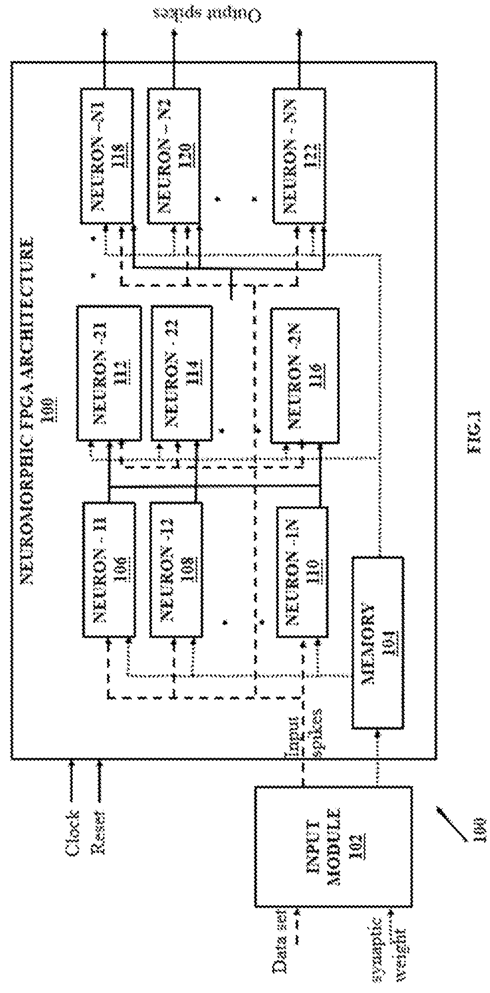 Patent US12314845 — Field programmable gate array (FPGA) based neuromorphic computing architecture — Figure 1