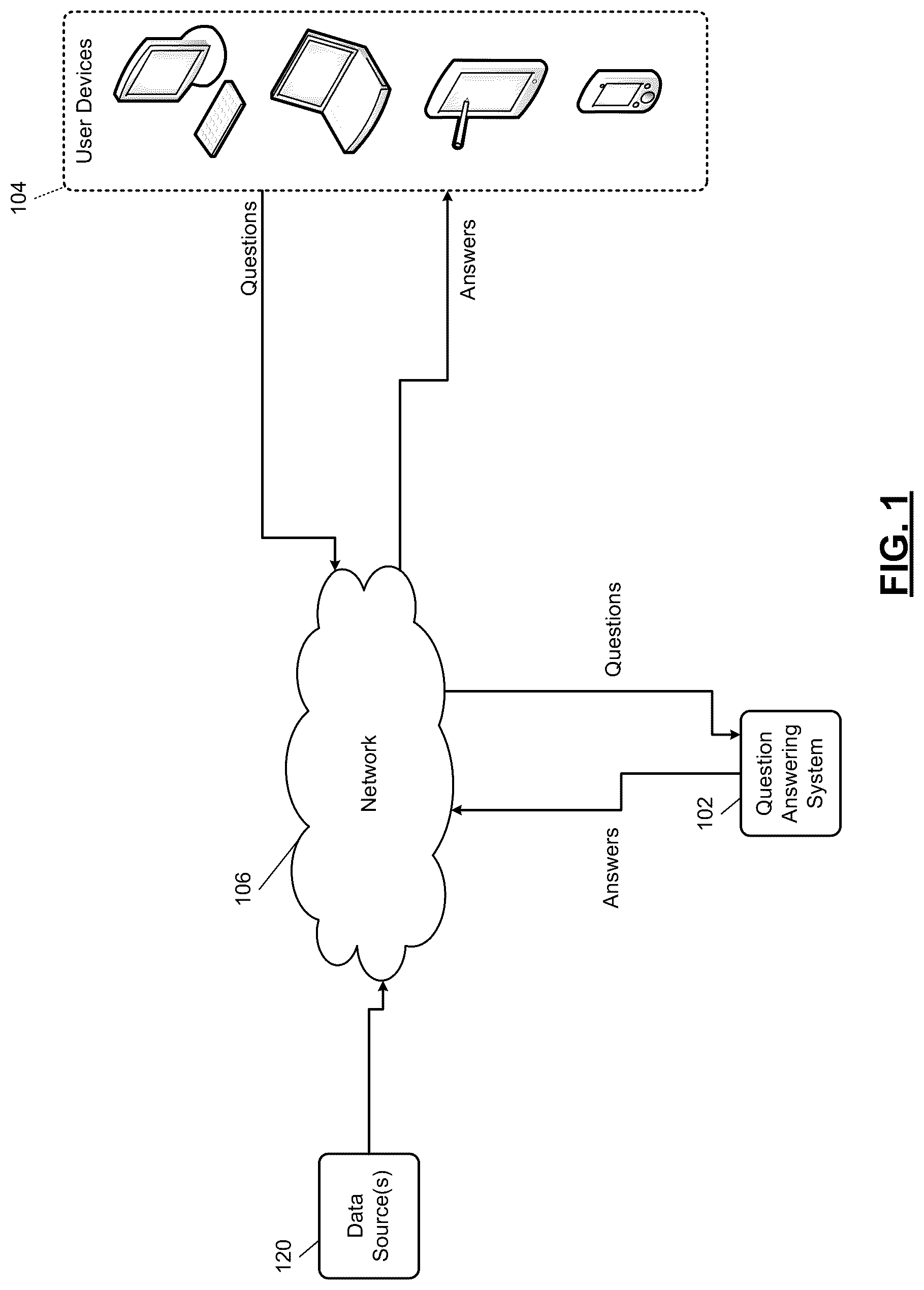 Patent US12314847 — Training of machine reading and comprehension systems — Figure 1
