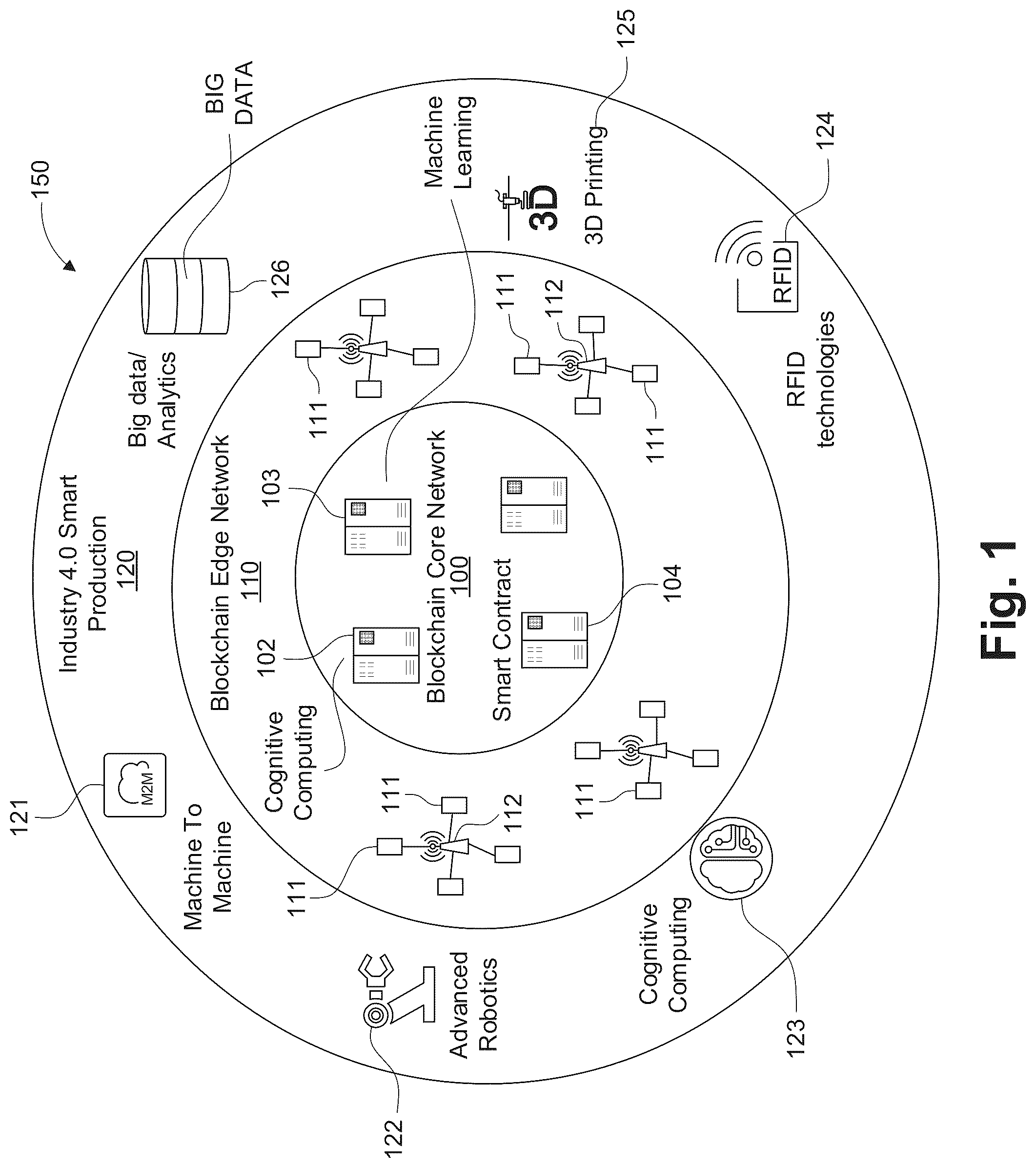 Patent US12314849 — Smart production system — Figure 1