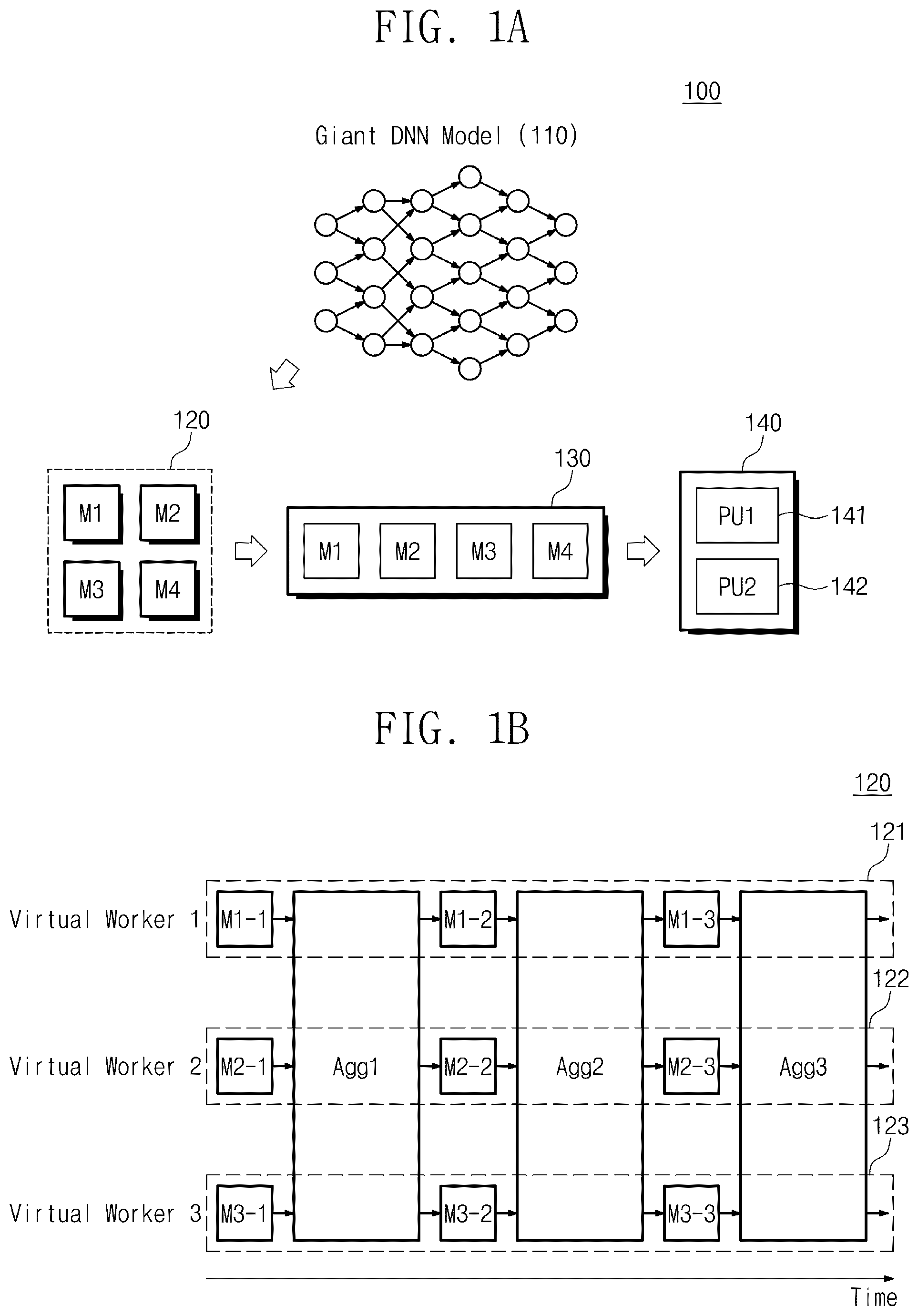 Patent US12314851 Figure 1 – Microservice-based training systems in heterogeneous graphic processor unit (GPU) cluster and operating method thereof